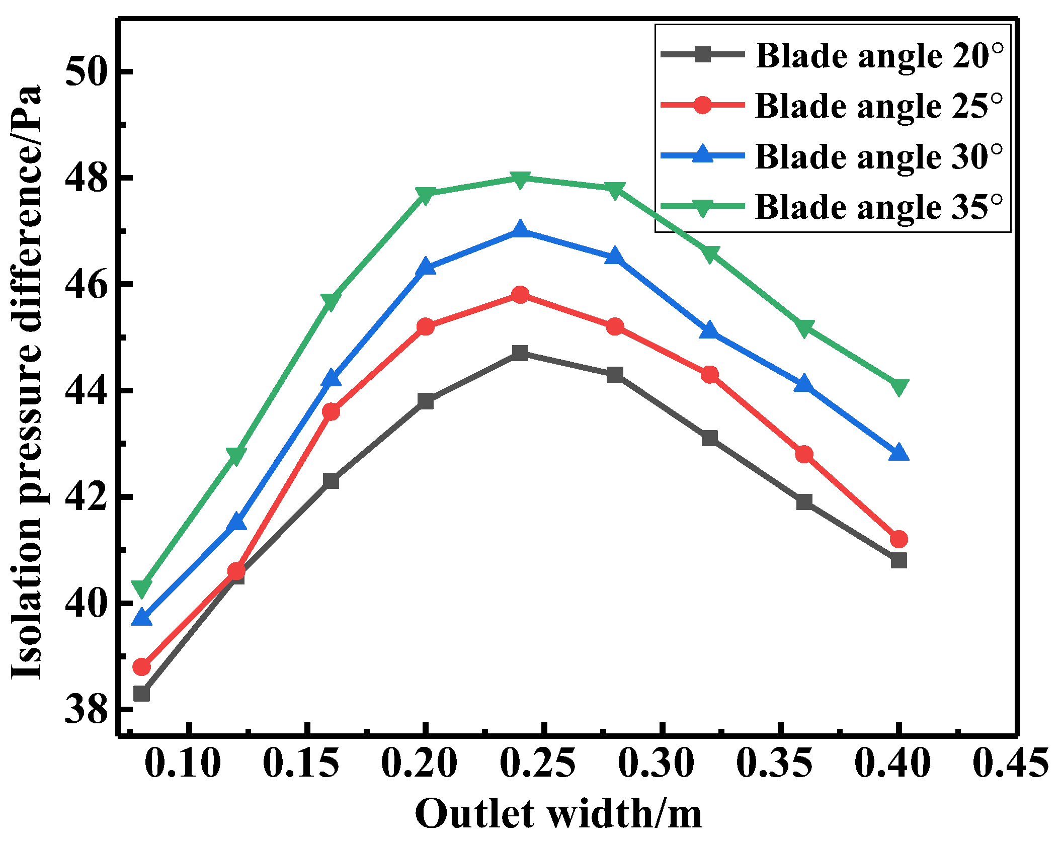 Processes 11 02964 g024