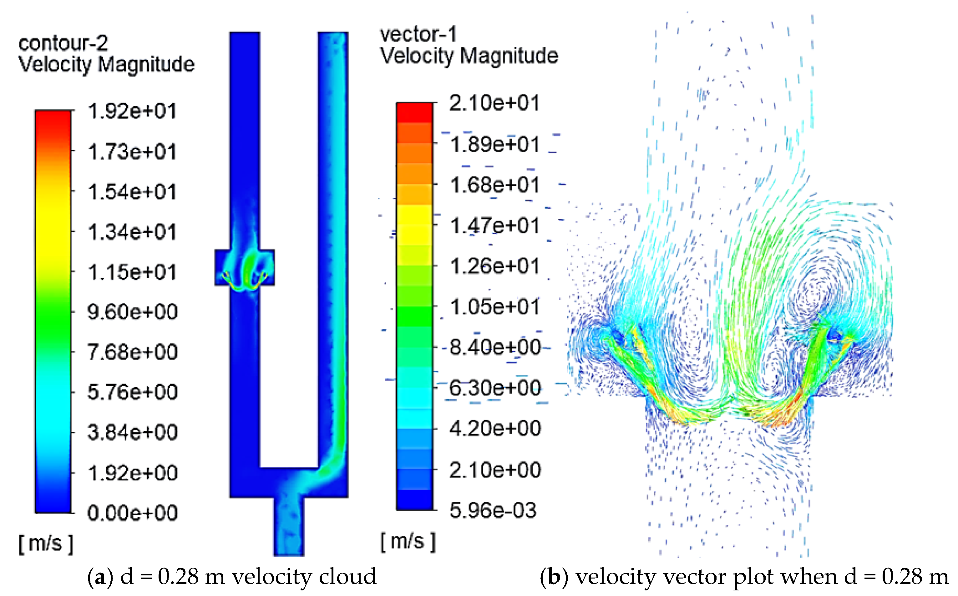 Processes 11 02964 g028