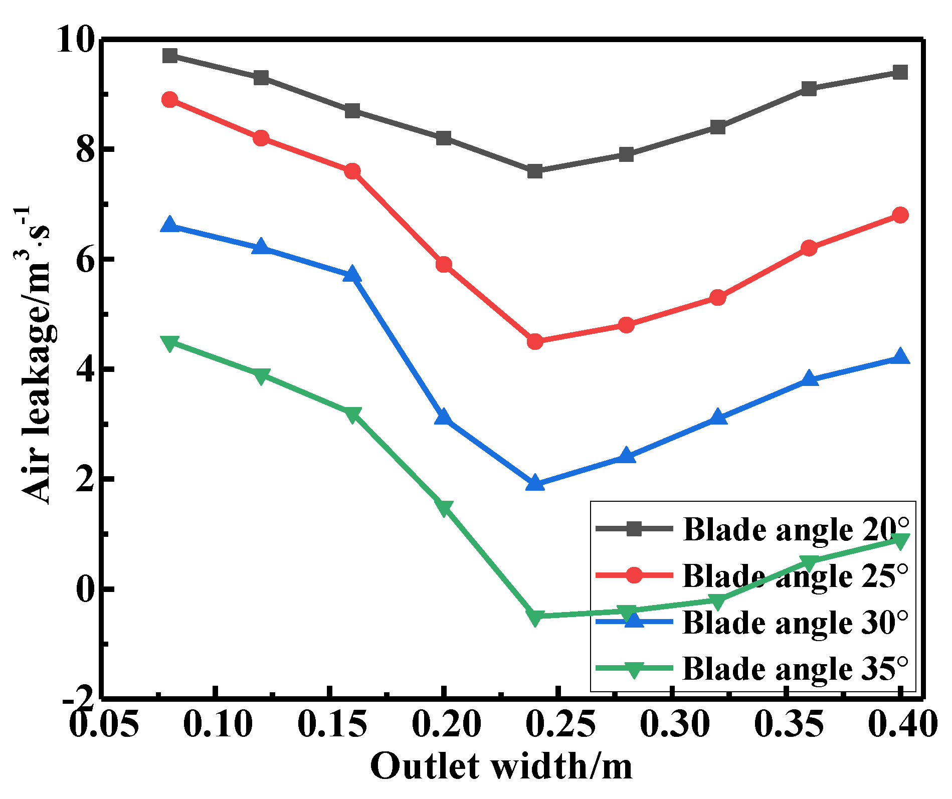 Processes 11 02964 g030