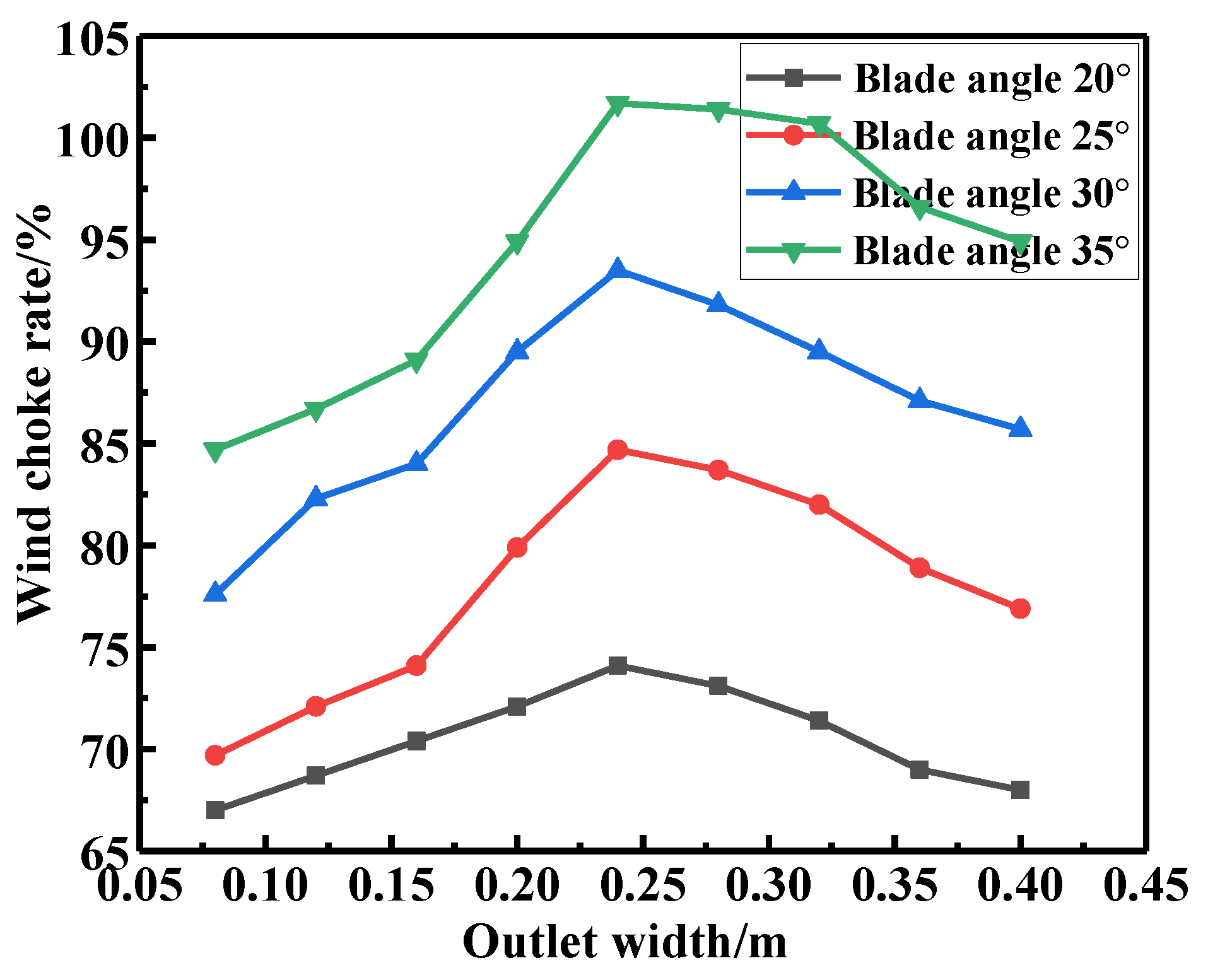 Processes 11 02964 g031