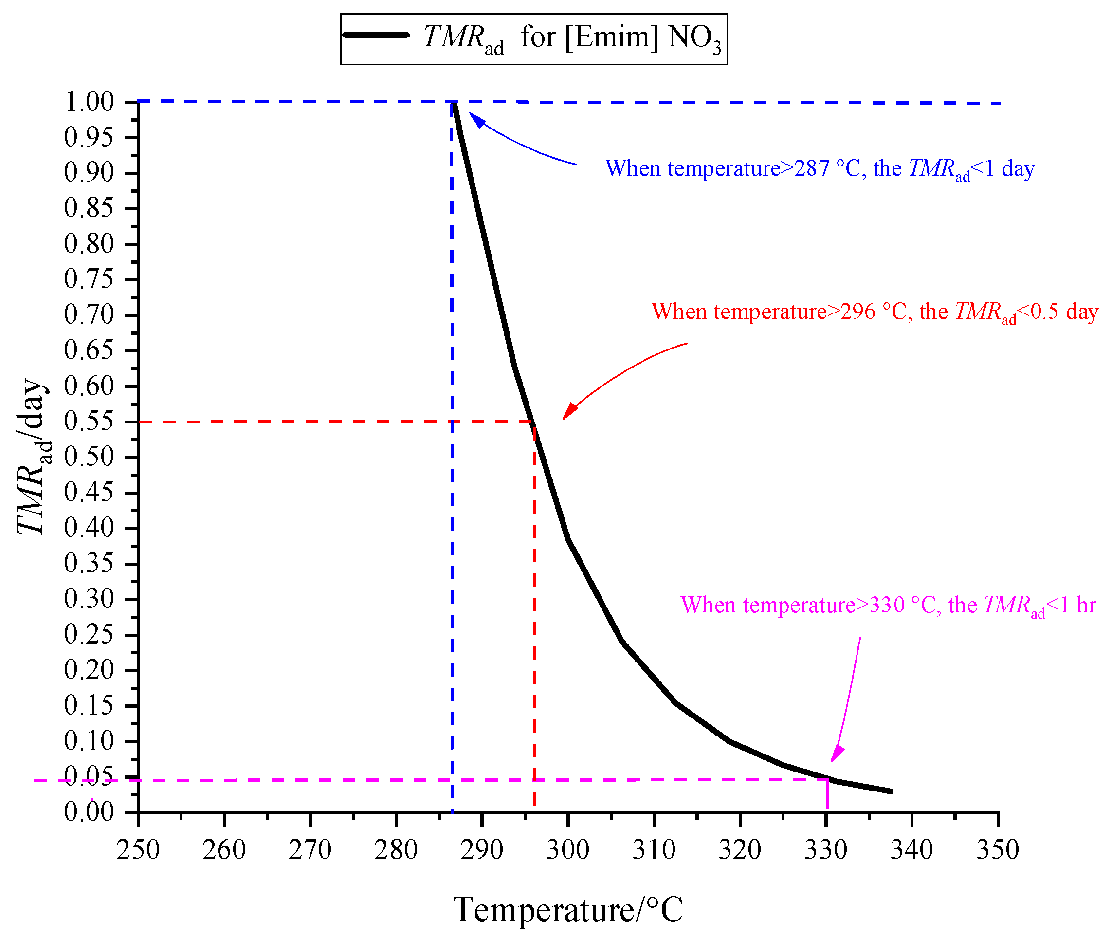 Processes 11 02966 g005