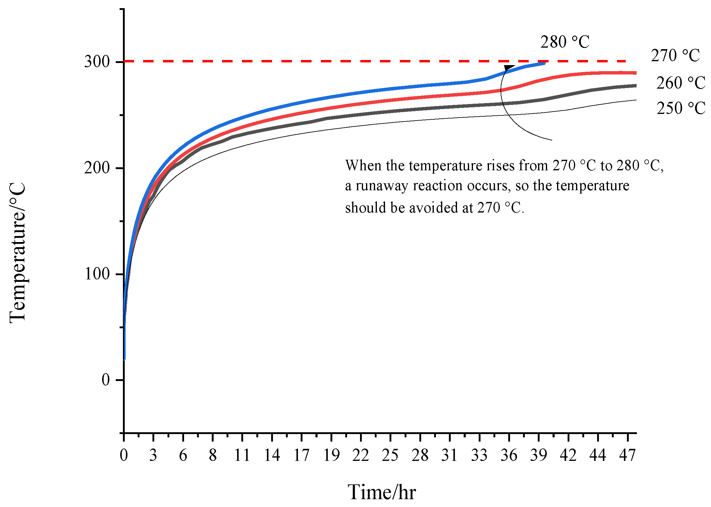 Processes 11 02966 g006