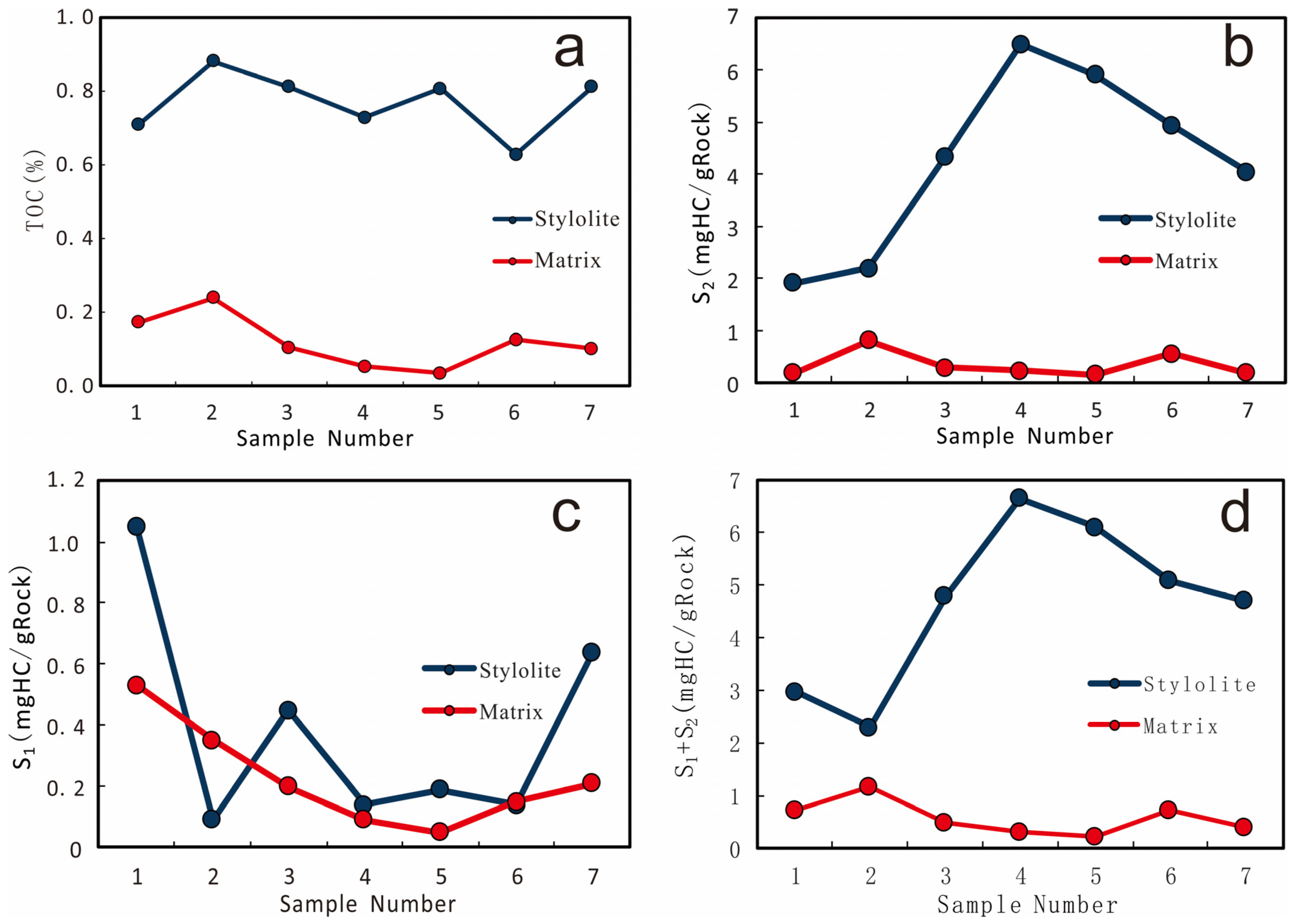 Processes 11 02967 g004