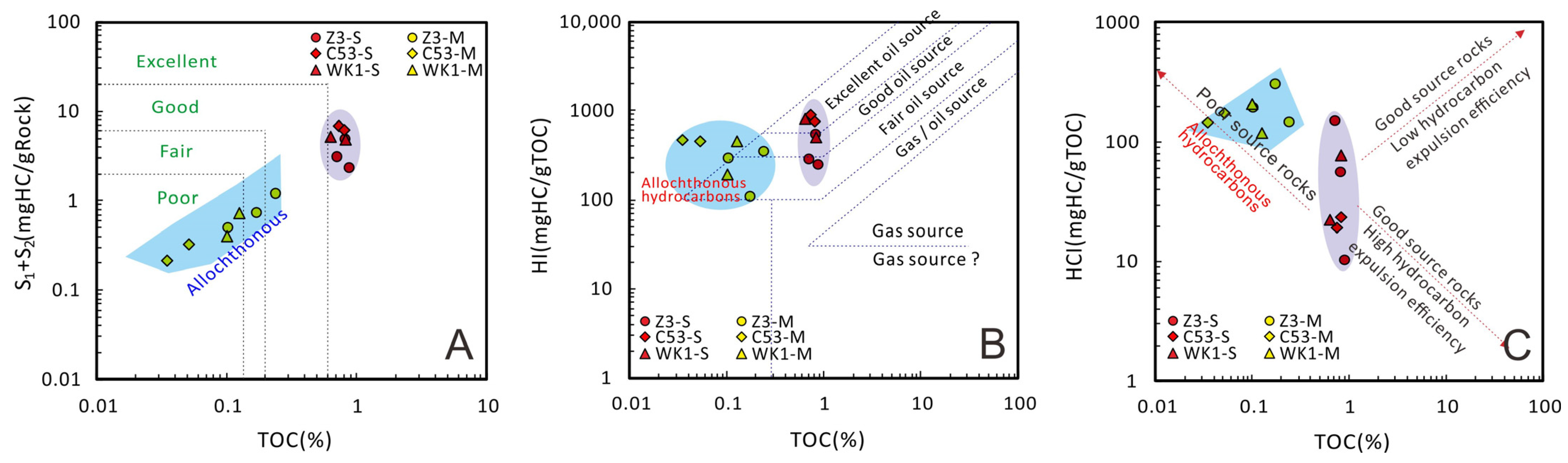 Processes 11 02967 g005