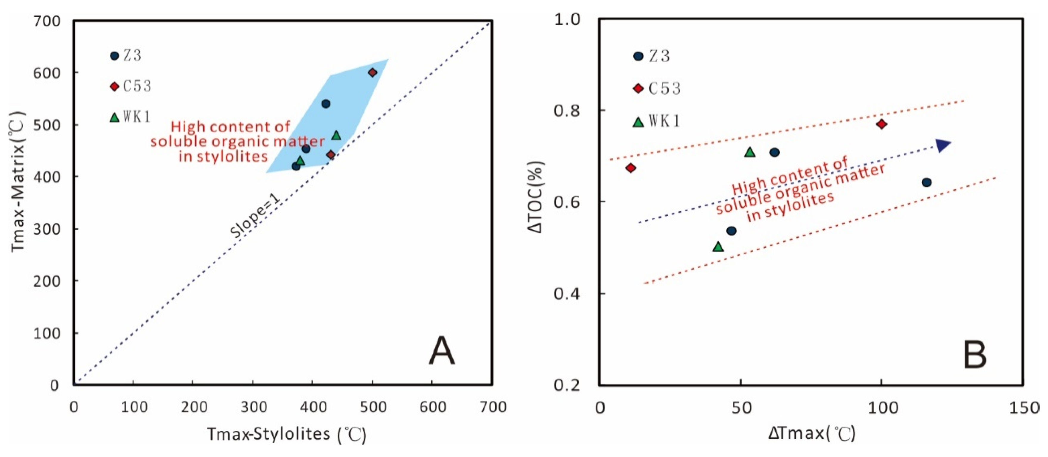 Processes 11 02967 g006