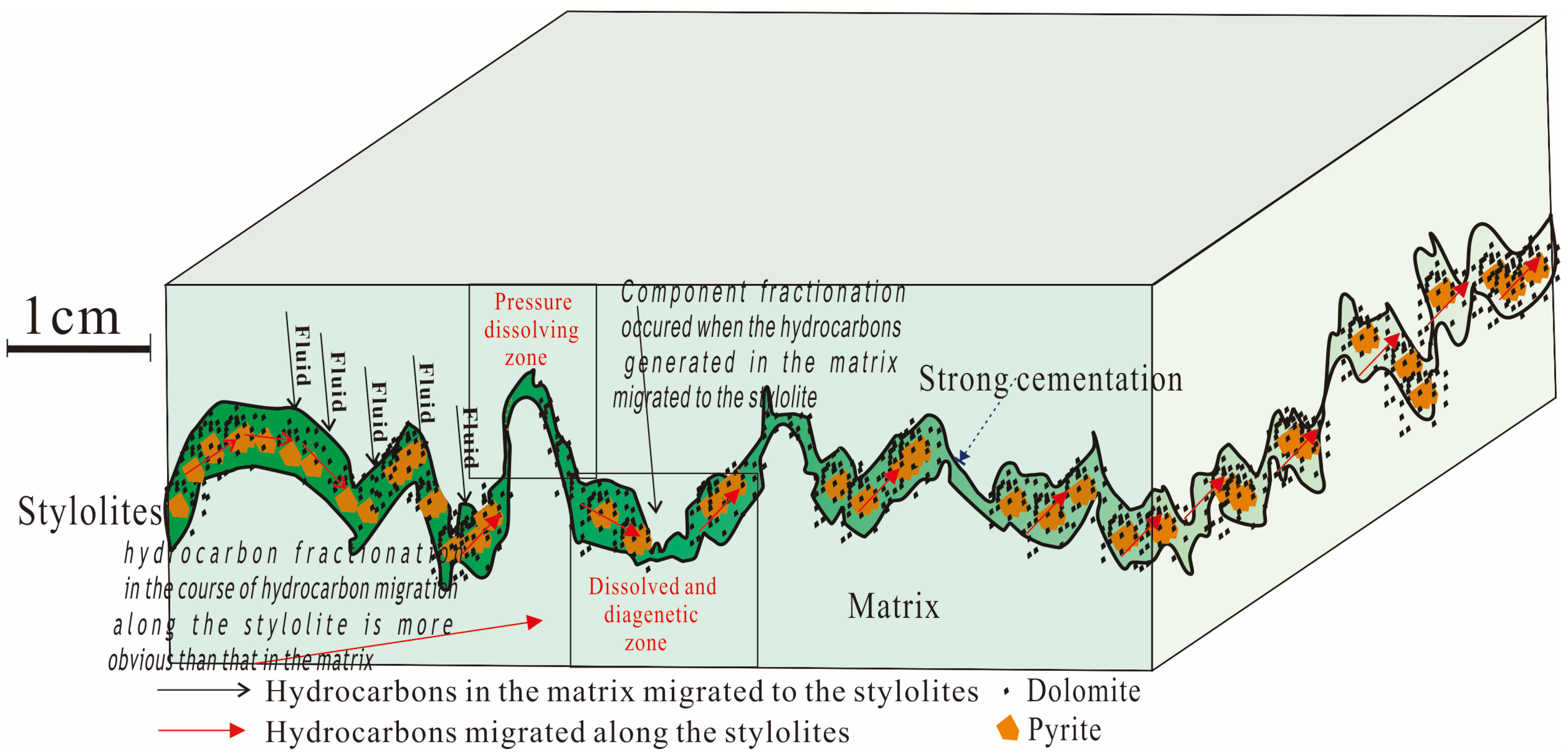 Processes 11 02967 g010