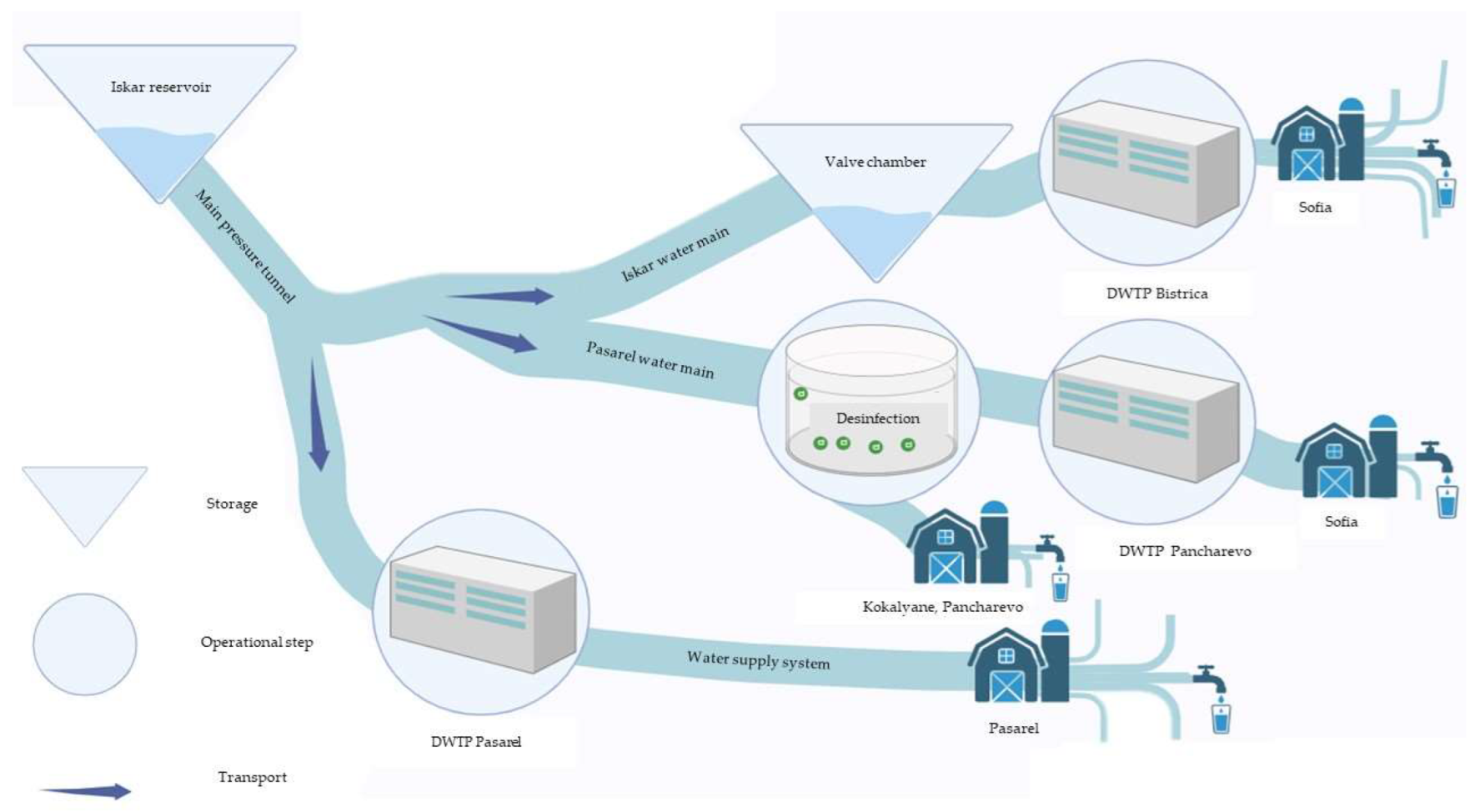 Processes 11 02972 g003