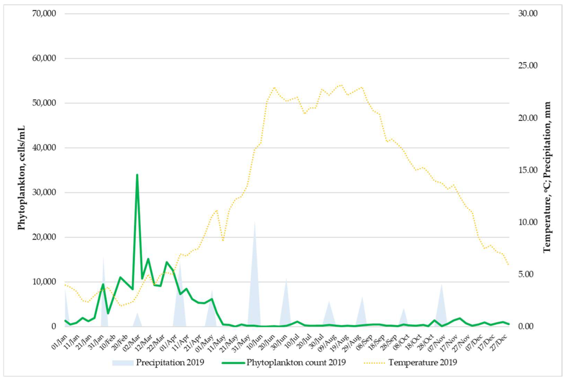 Processes 11 02972 g006