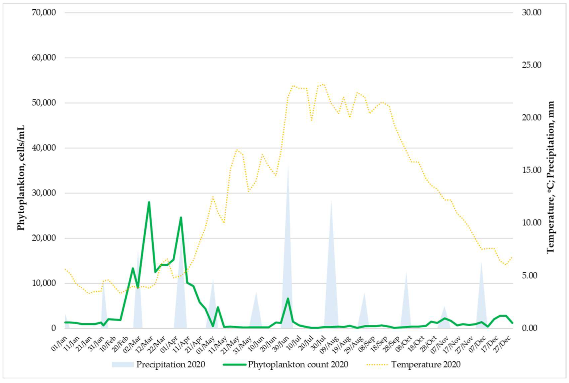 Processes 11 02972 g007