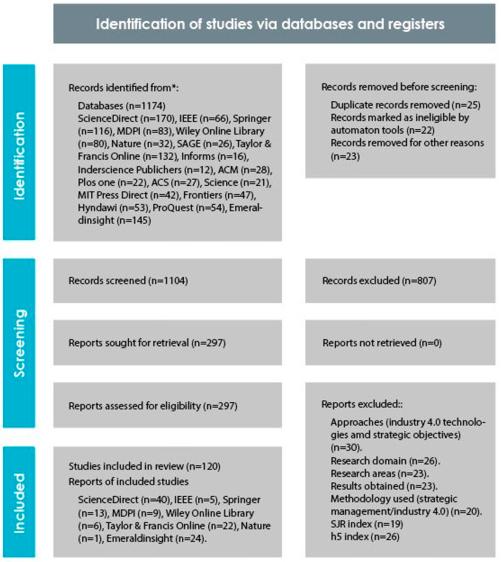 Processes 11 02973 g002