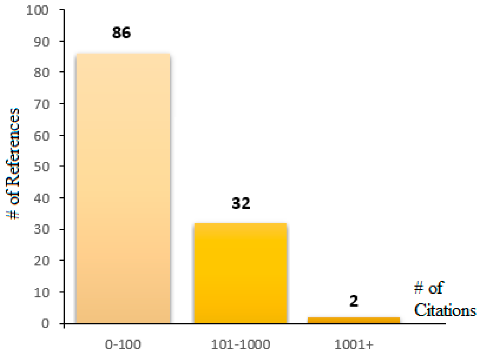 Processes 11 02973 g006