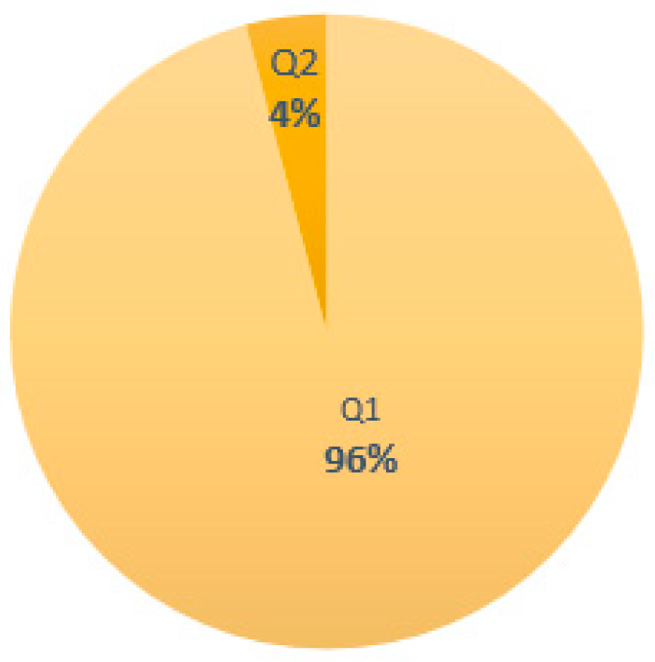 Processes 11 02973 g007