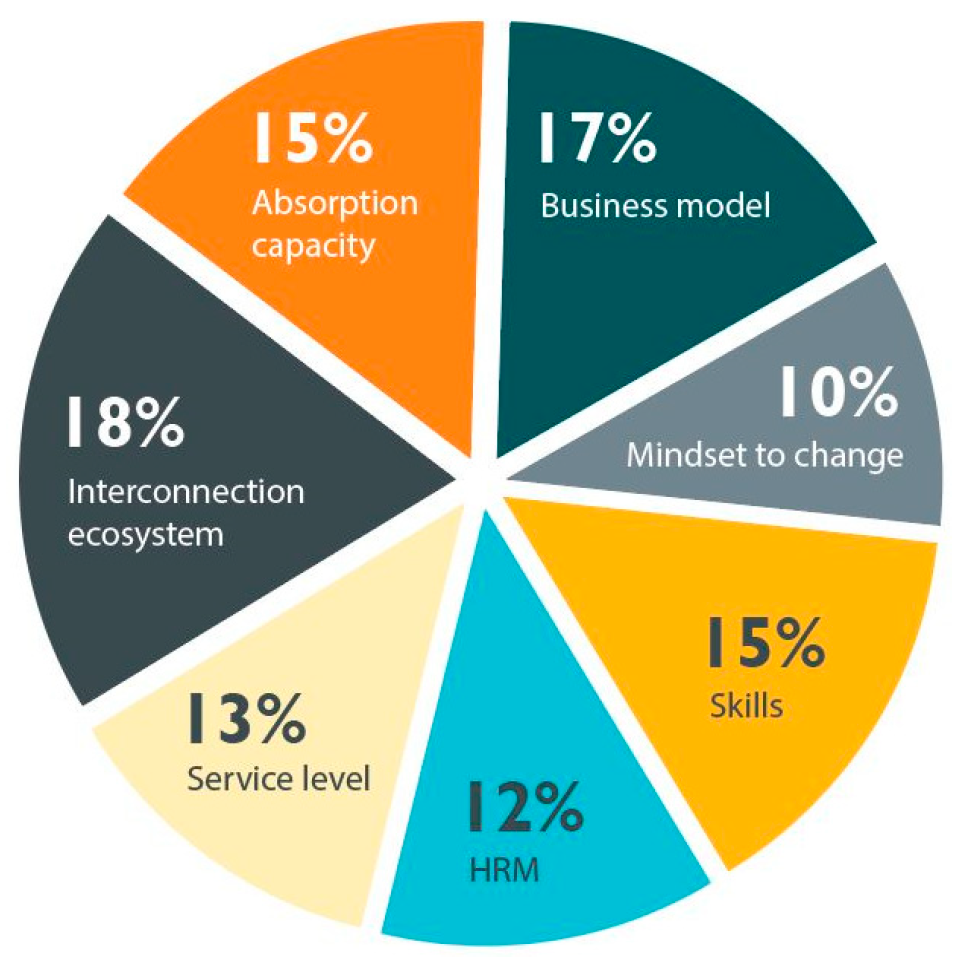 Processes 11 02973 g008