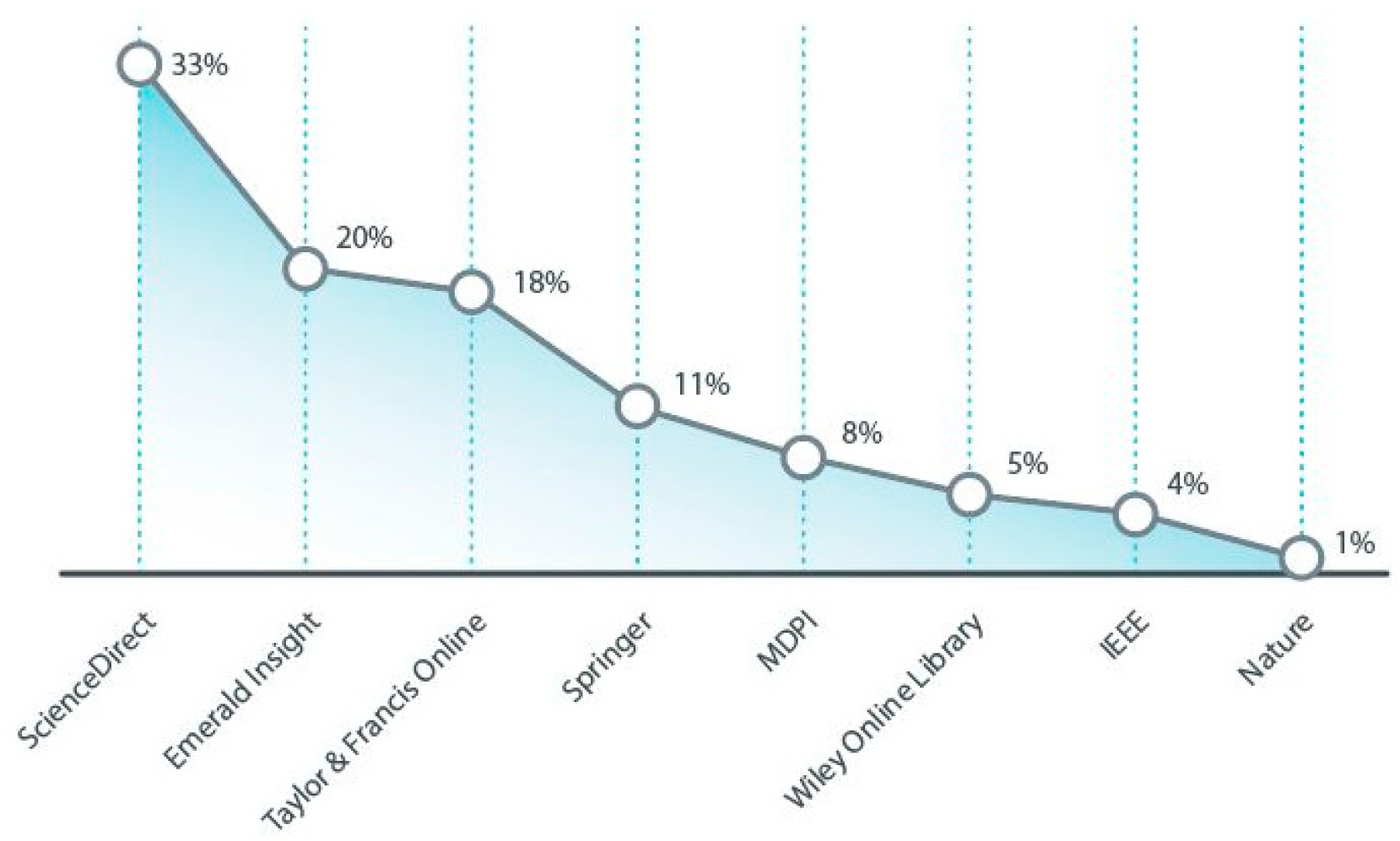 Processes 11 02973 g010