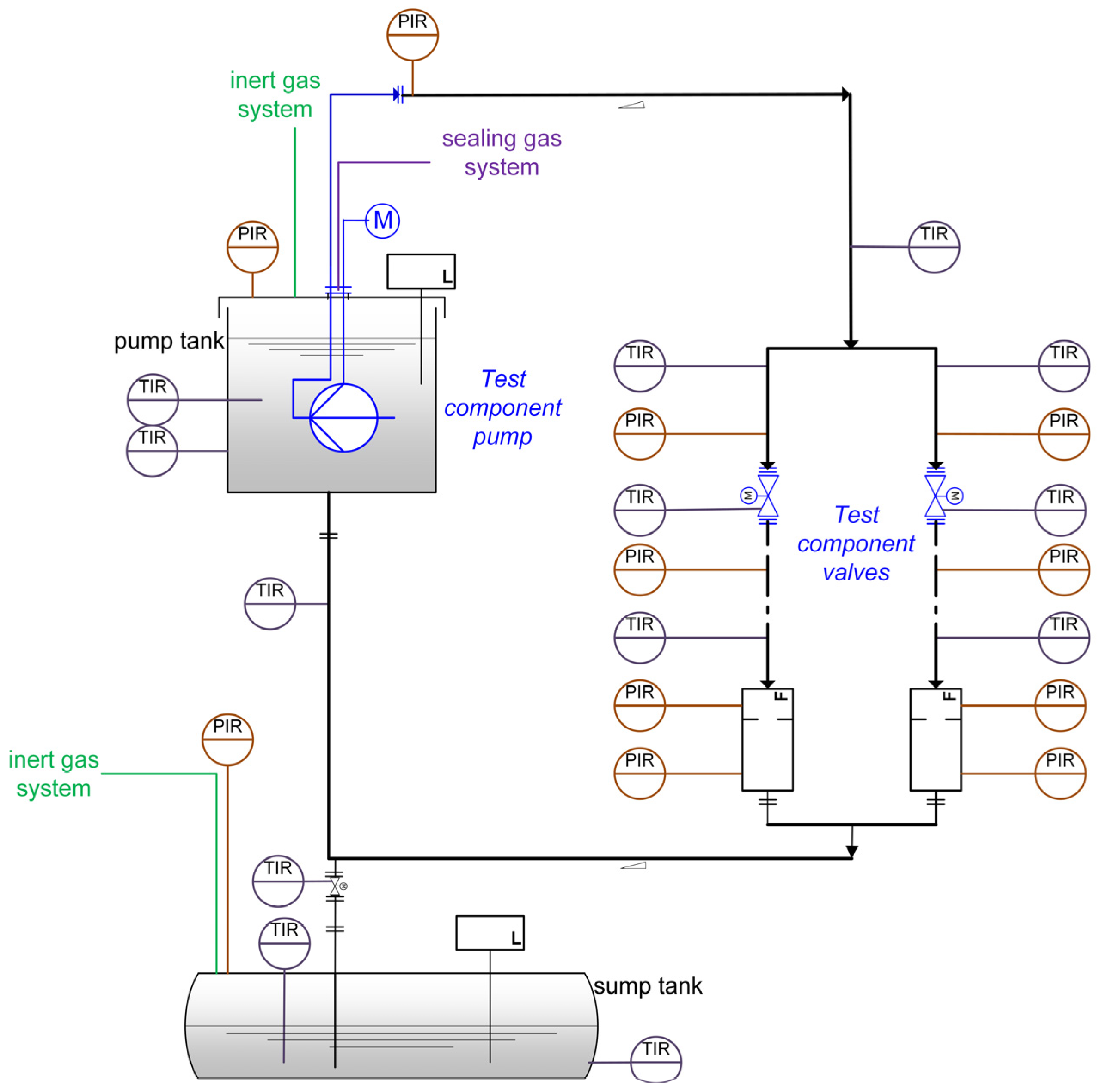 Processes 11 02975 g003