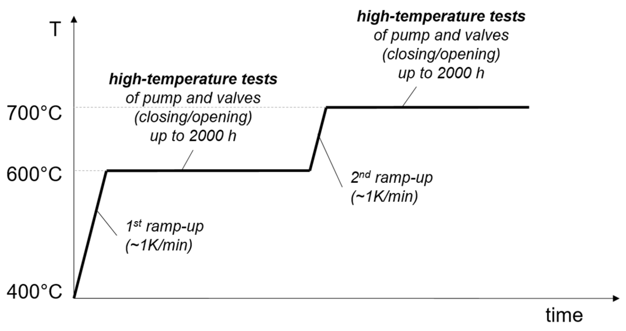Processes 11 02975 g006