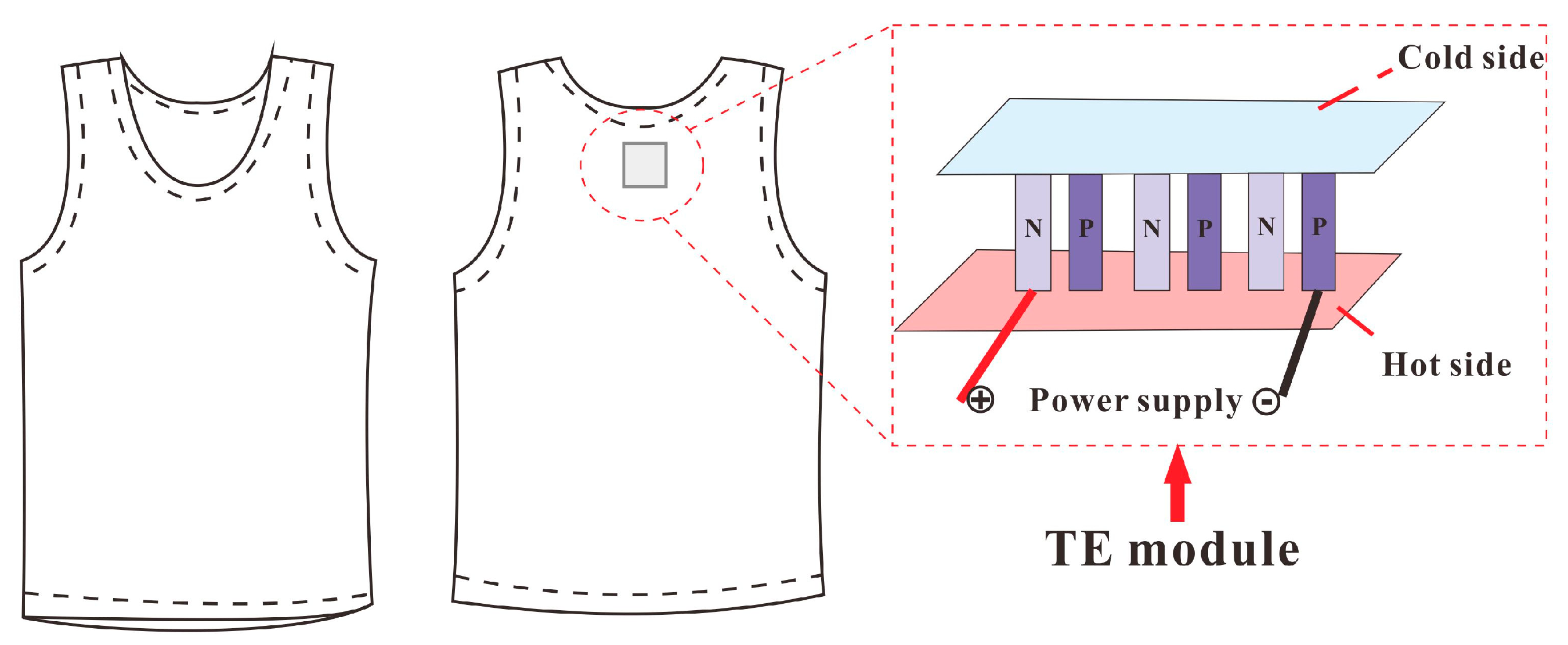 Processes 11 02976 g005