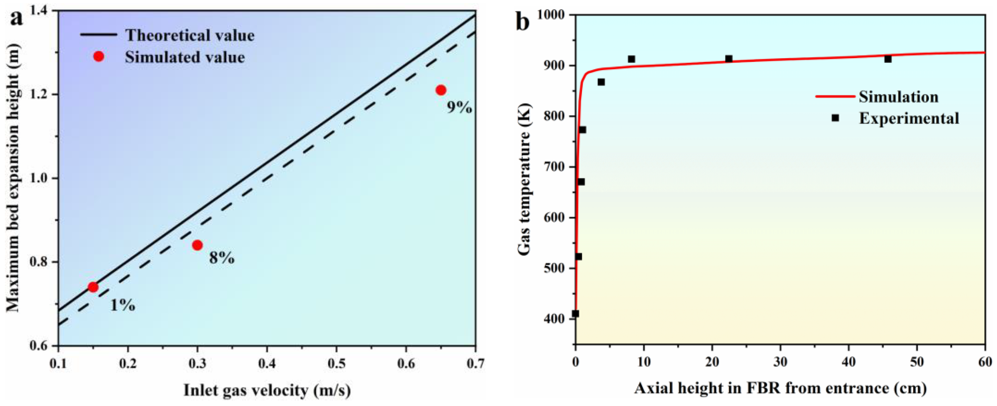 Processes 11 02979 g003