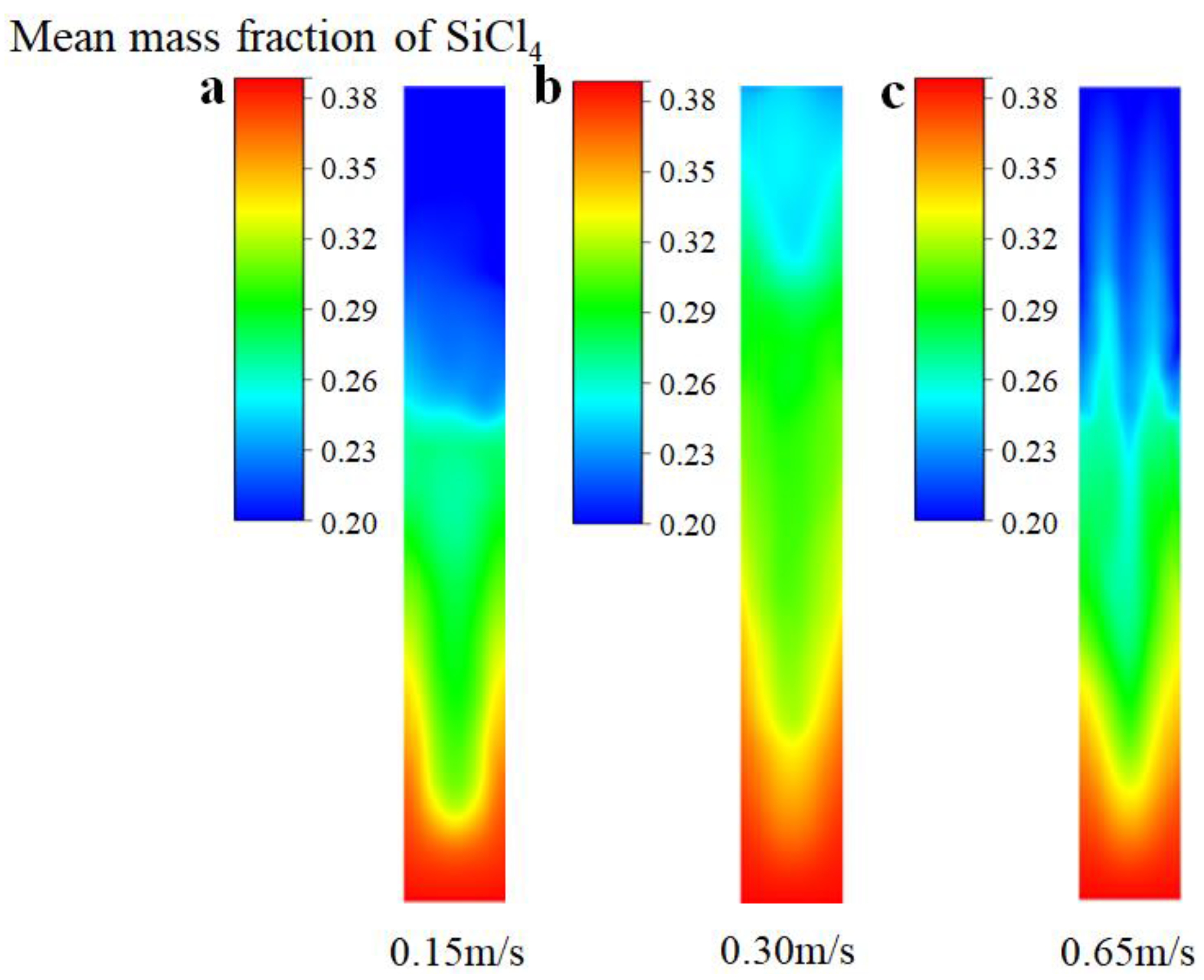Processes 11 02979 g006