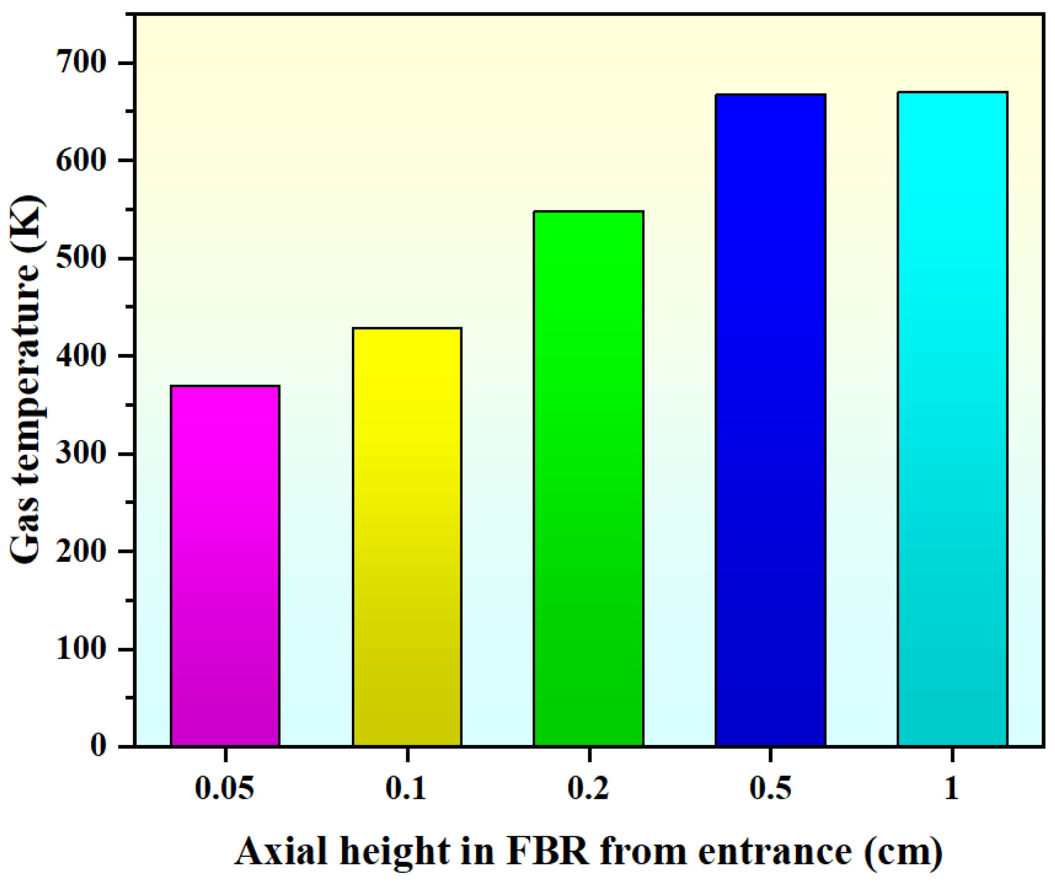 Processes 11 02979 g008