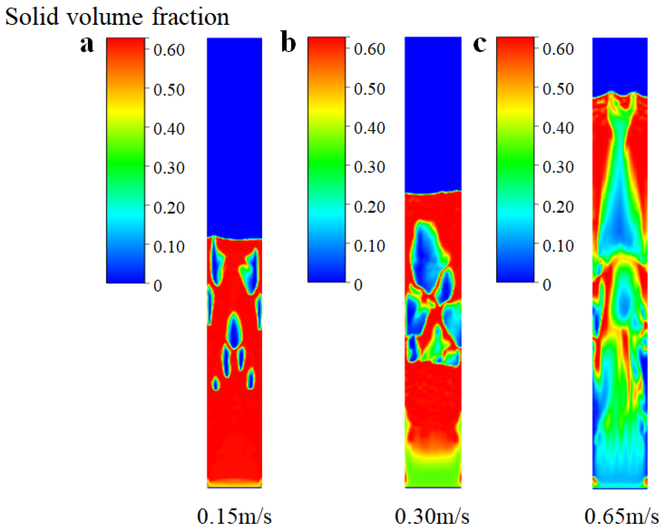 Processes 11 02979 g009