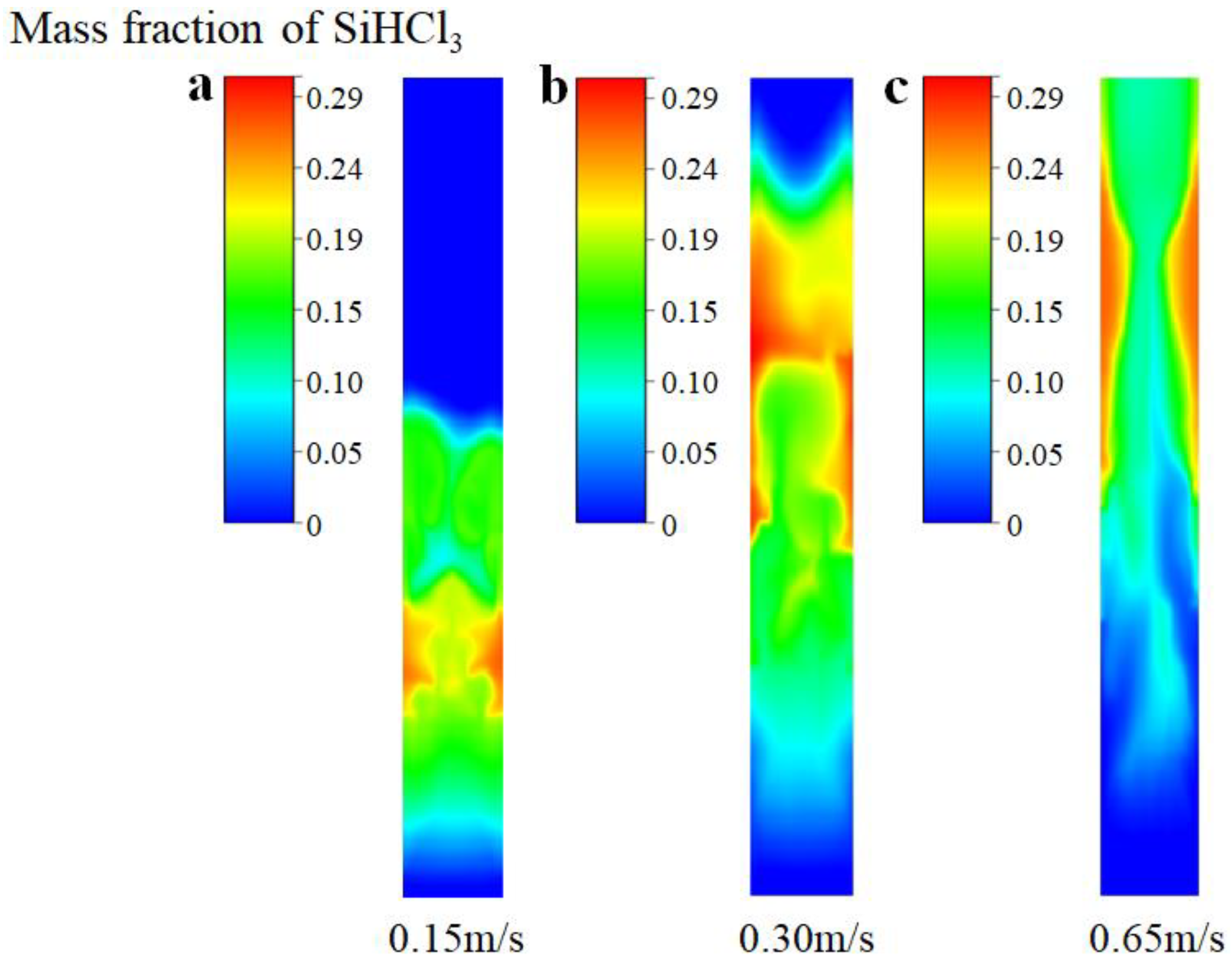 Processes 11 02979 g010