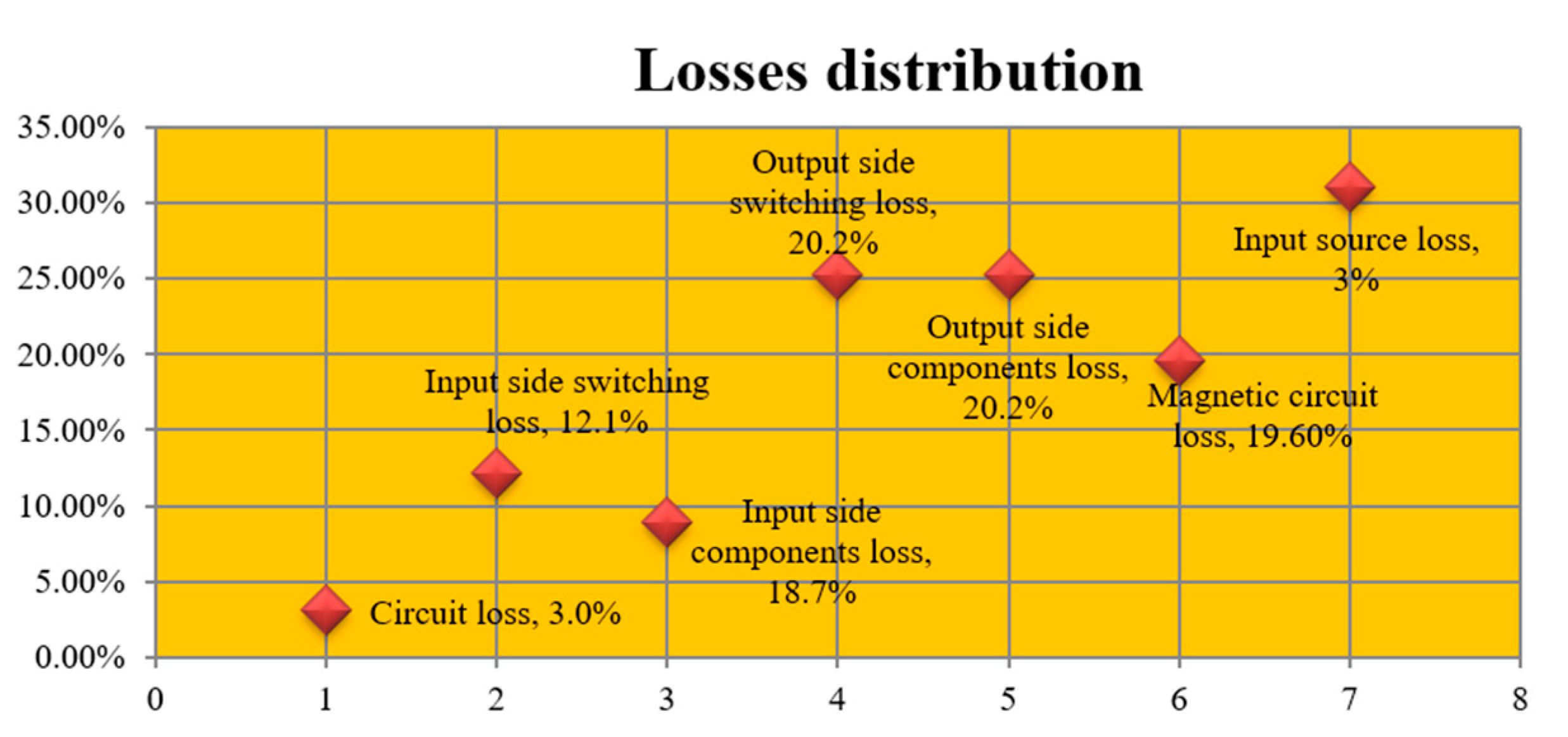 Processes 11 02980 g009