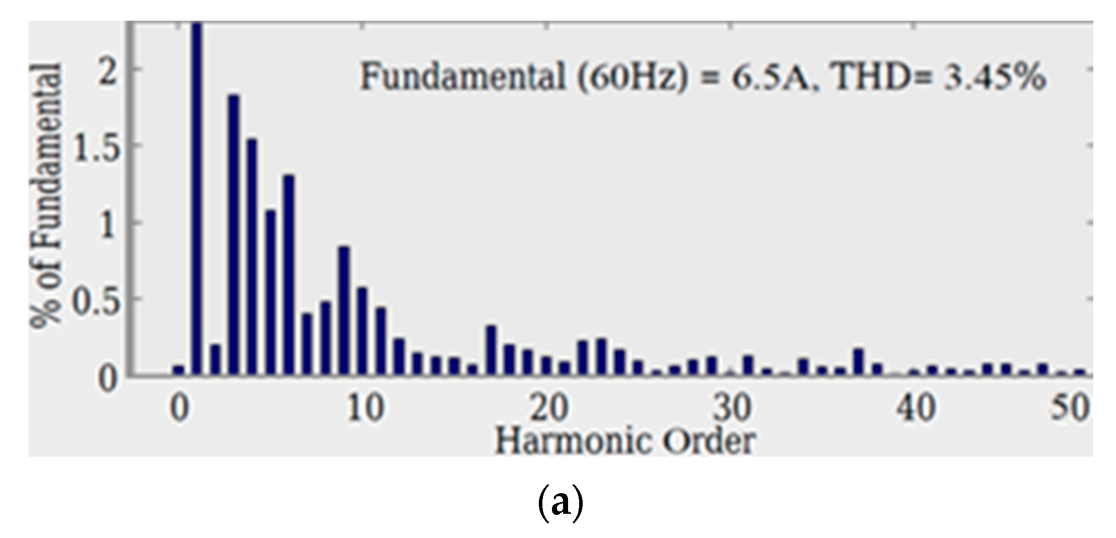 Processes 11 02980 g011a