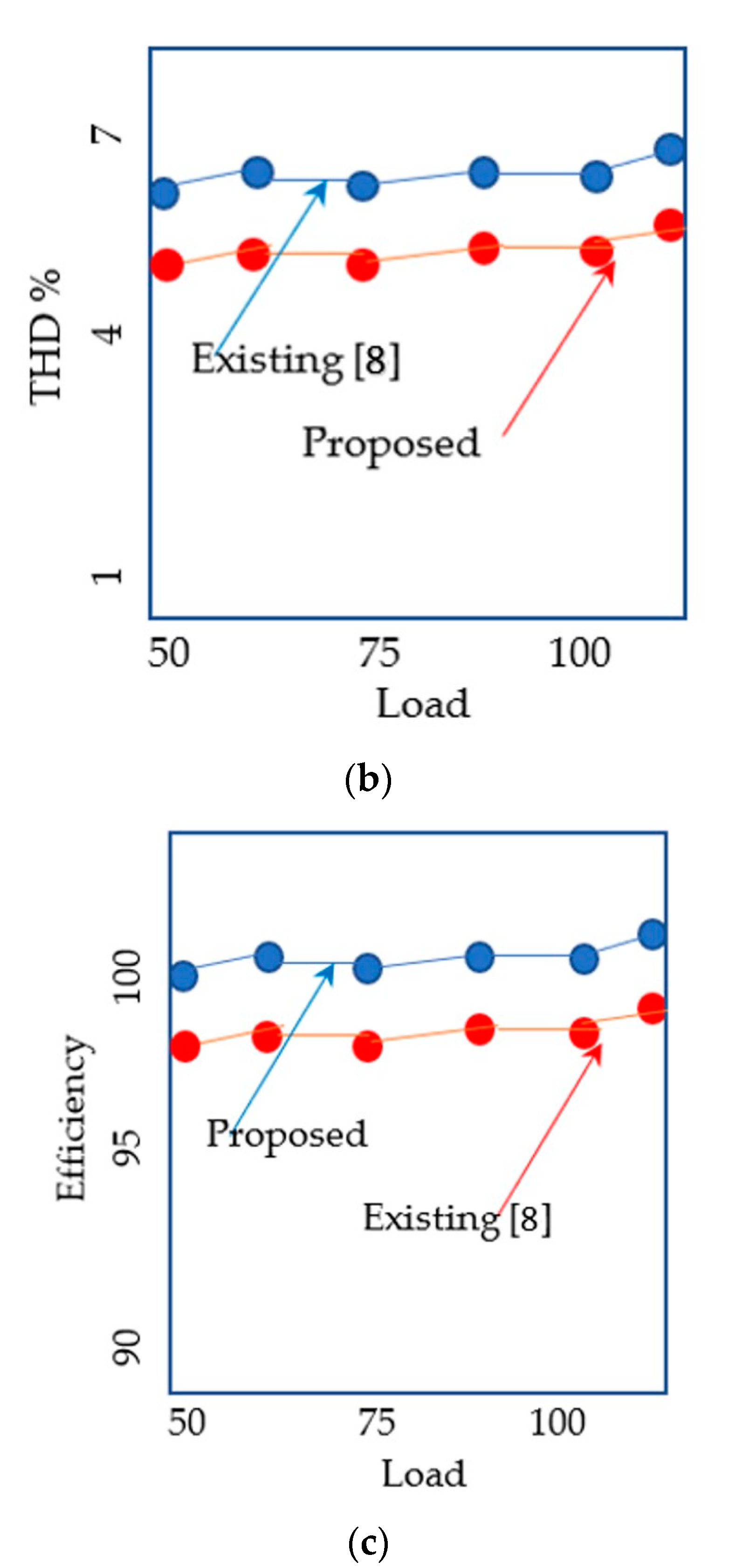 Processes 11 02980 g011b