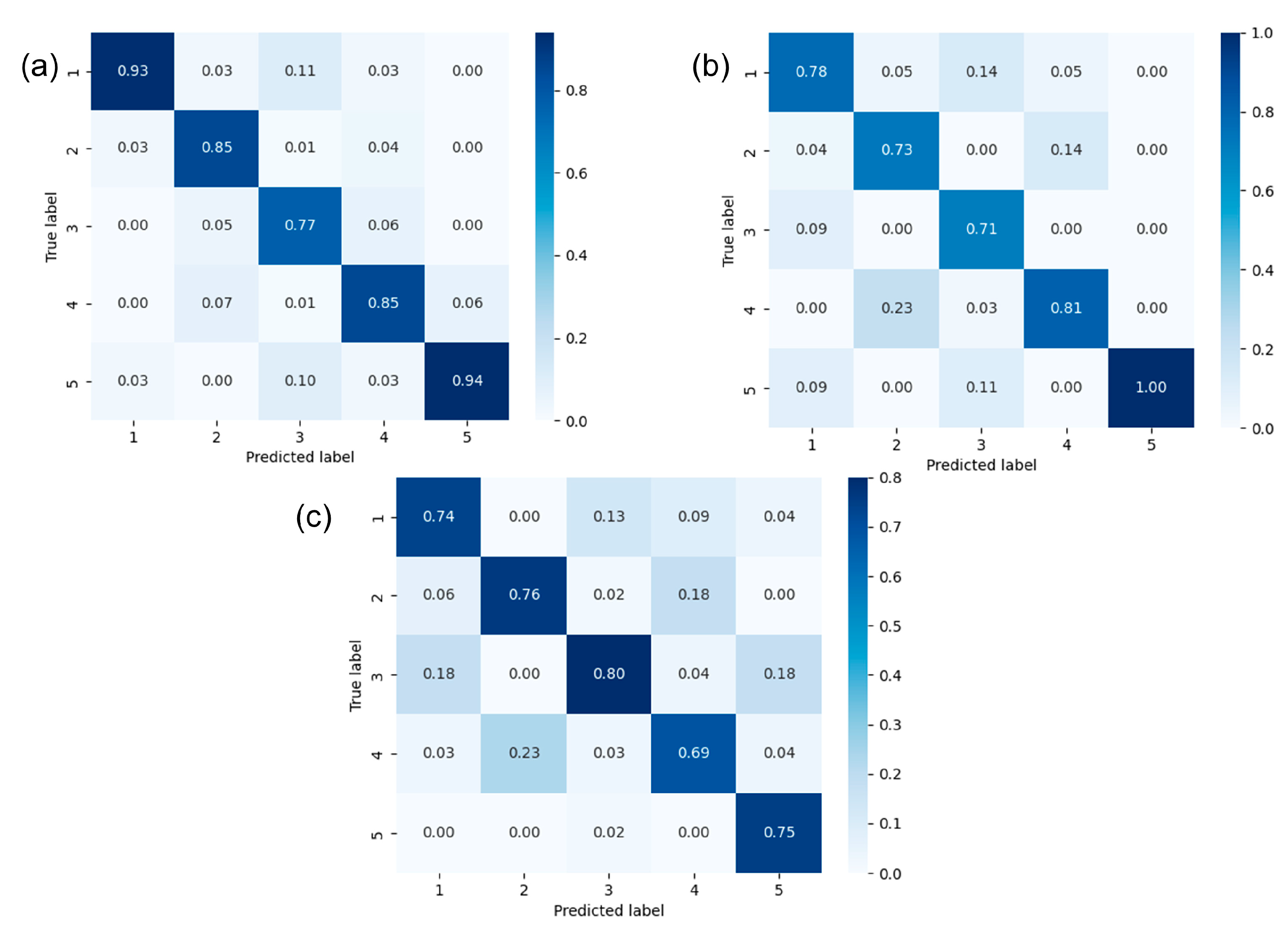 Processes 11 02982 g019