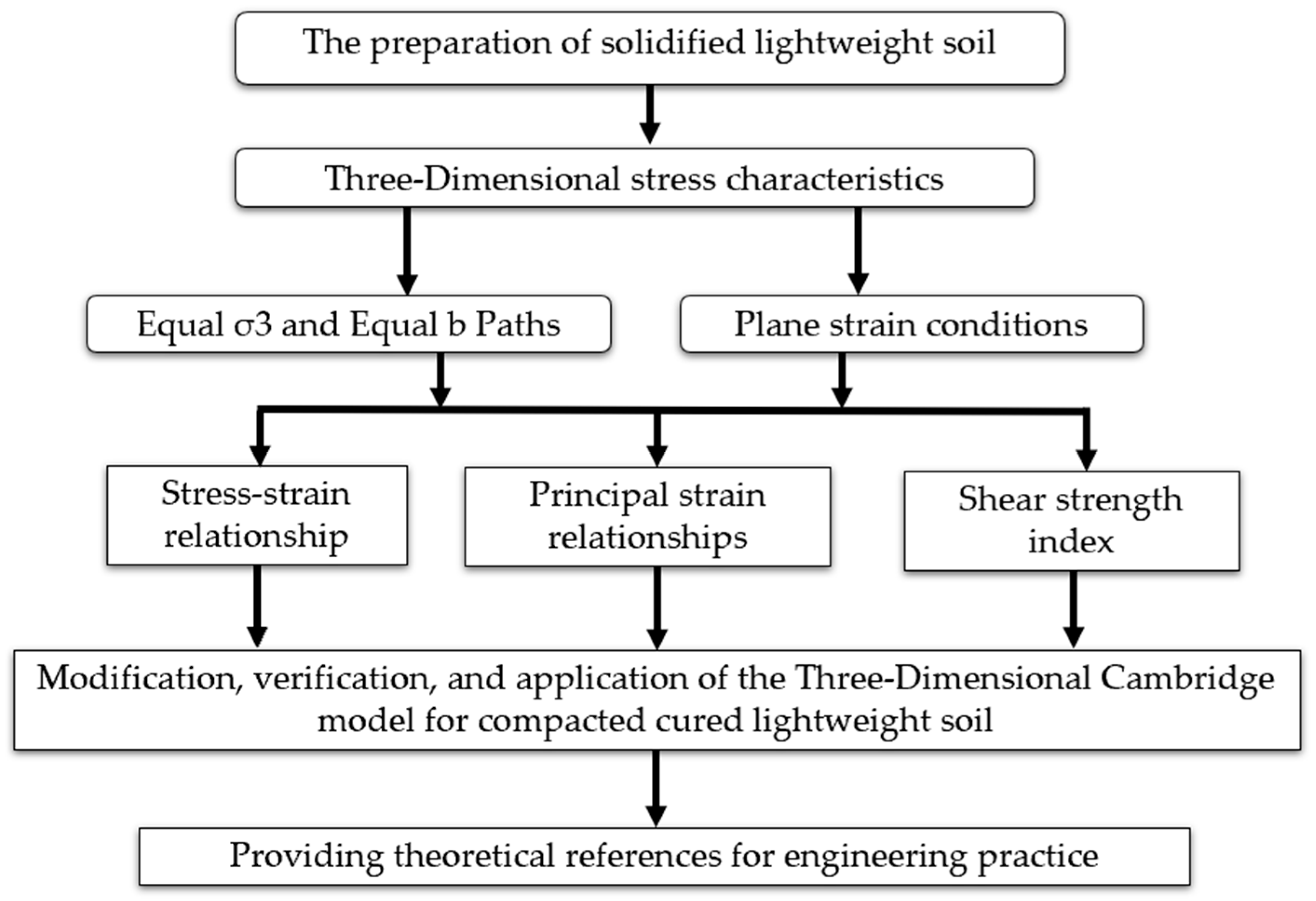 Processes 11 02983 g001