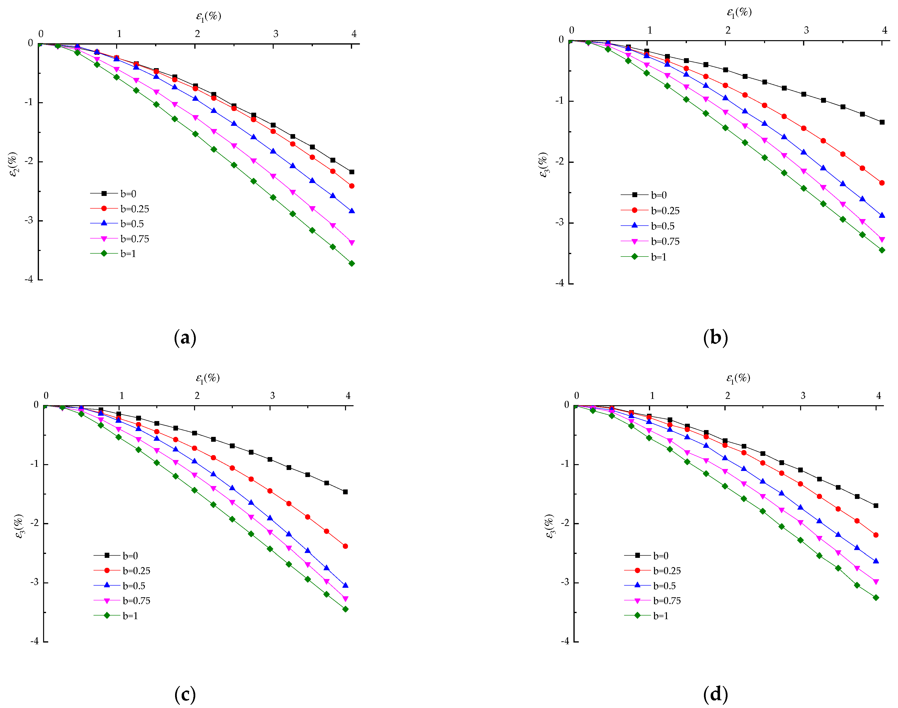 Processes 11 02983 g006