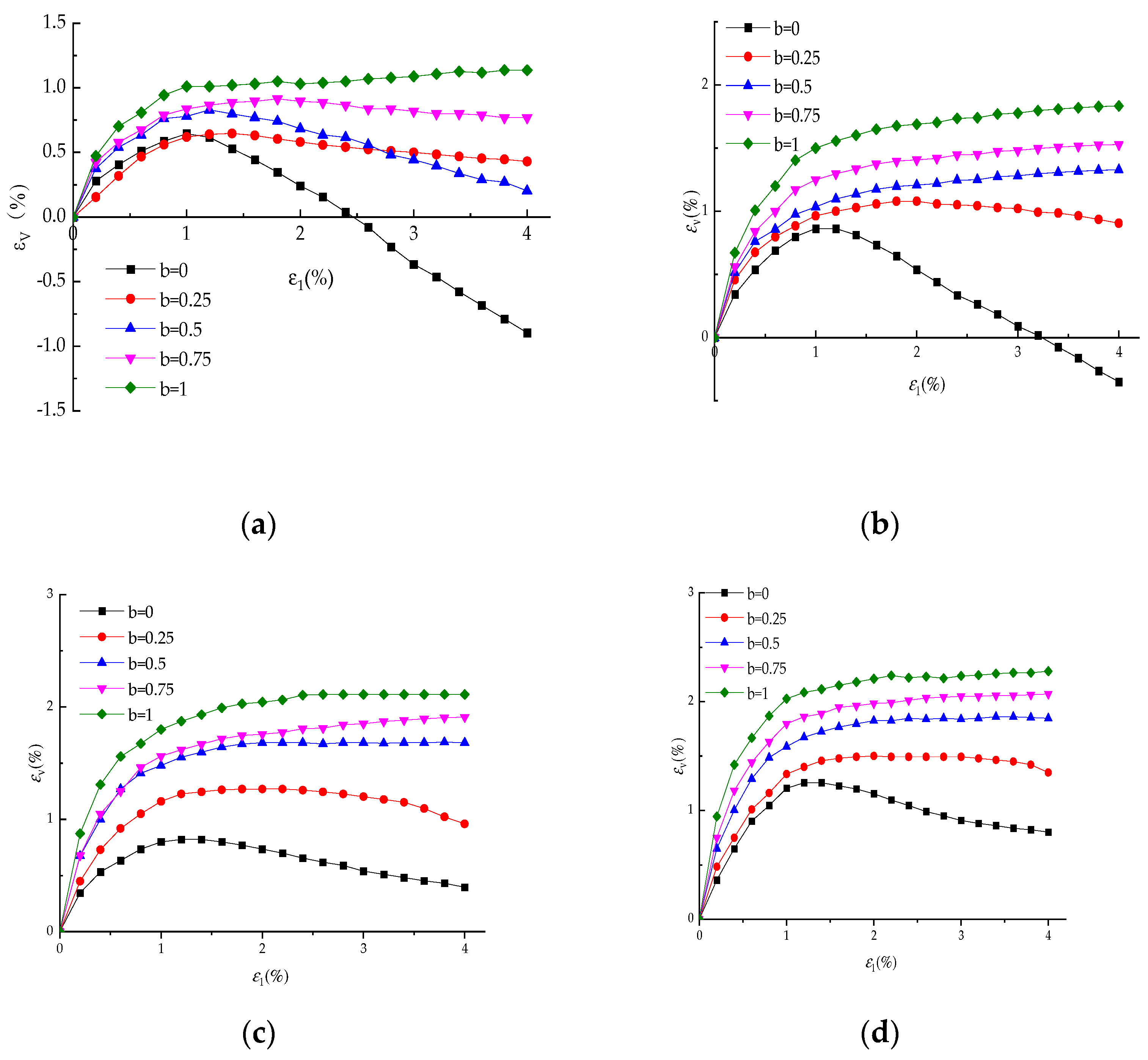 Processes 11 02983 g007