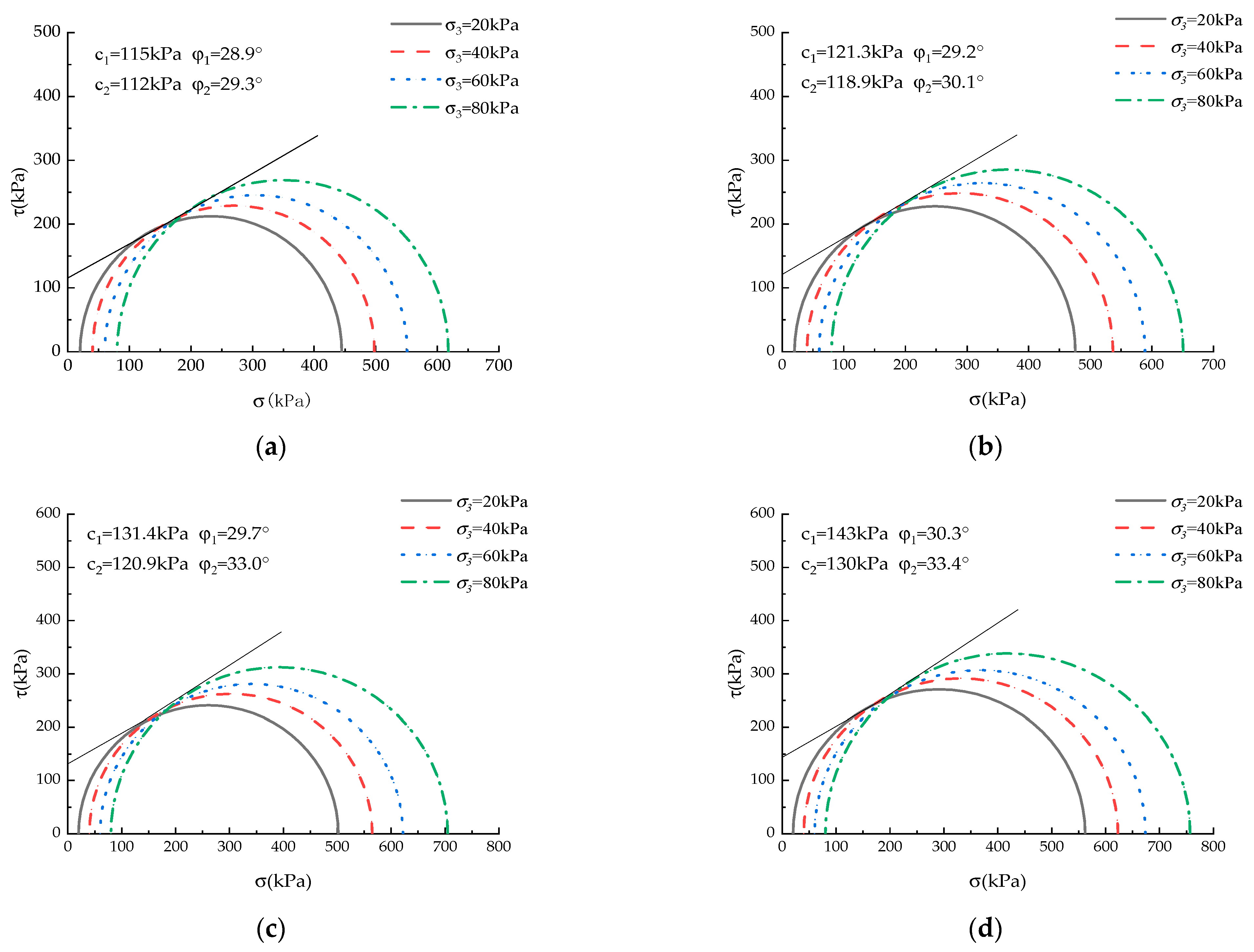 Processes 11 02983 g008