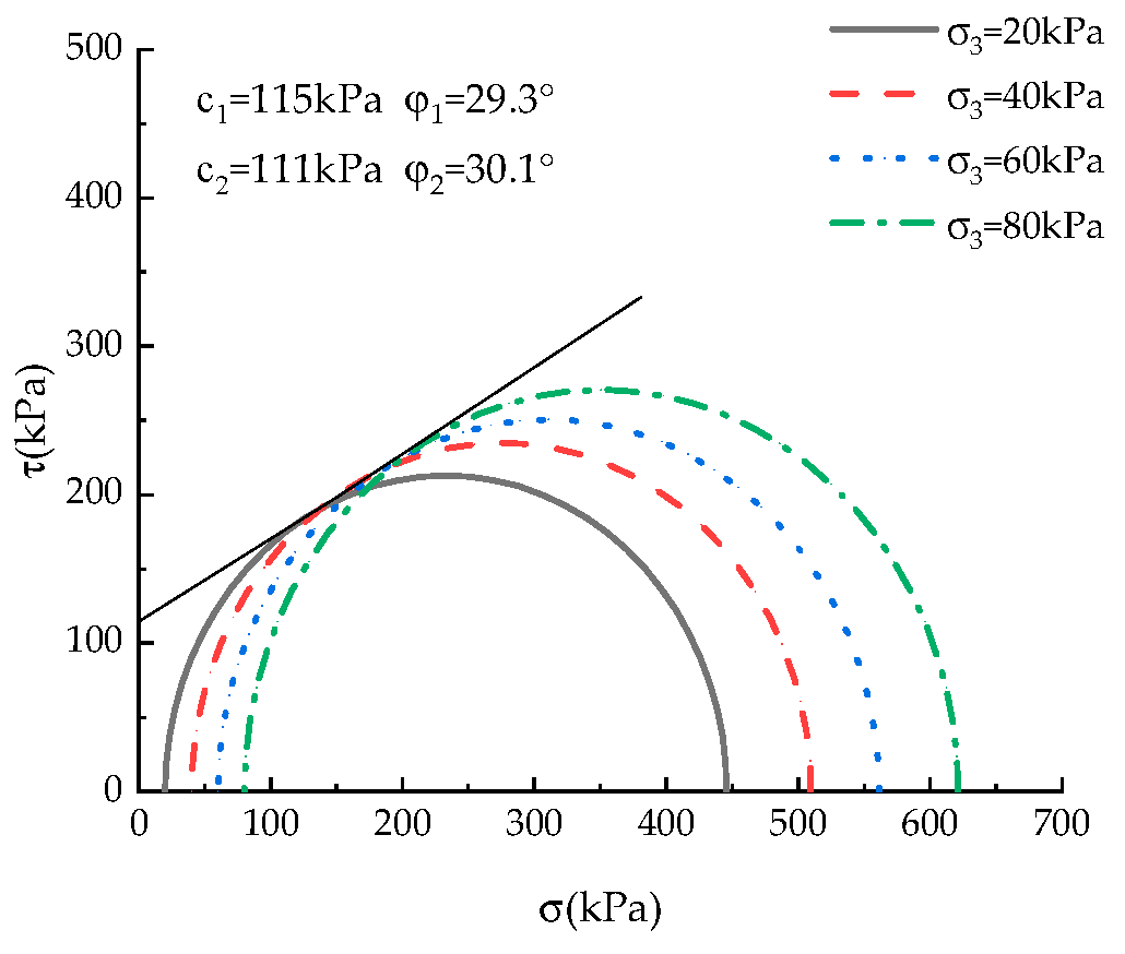 Processes 11 02983 g012