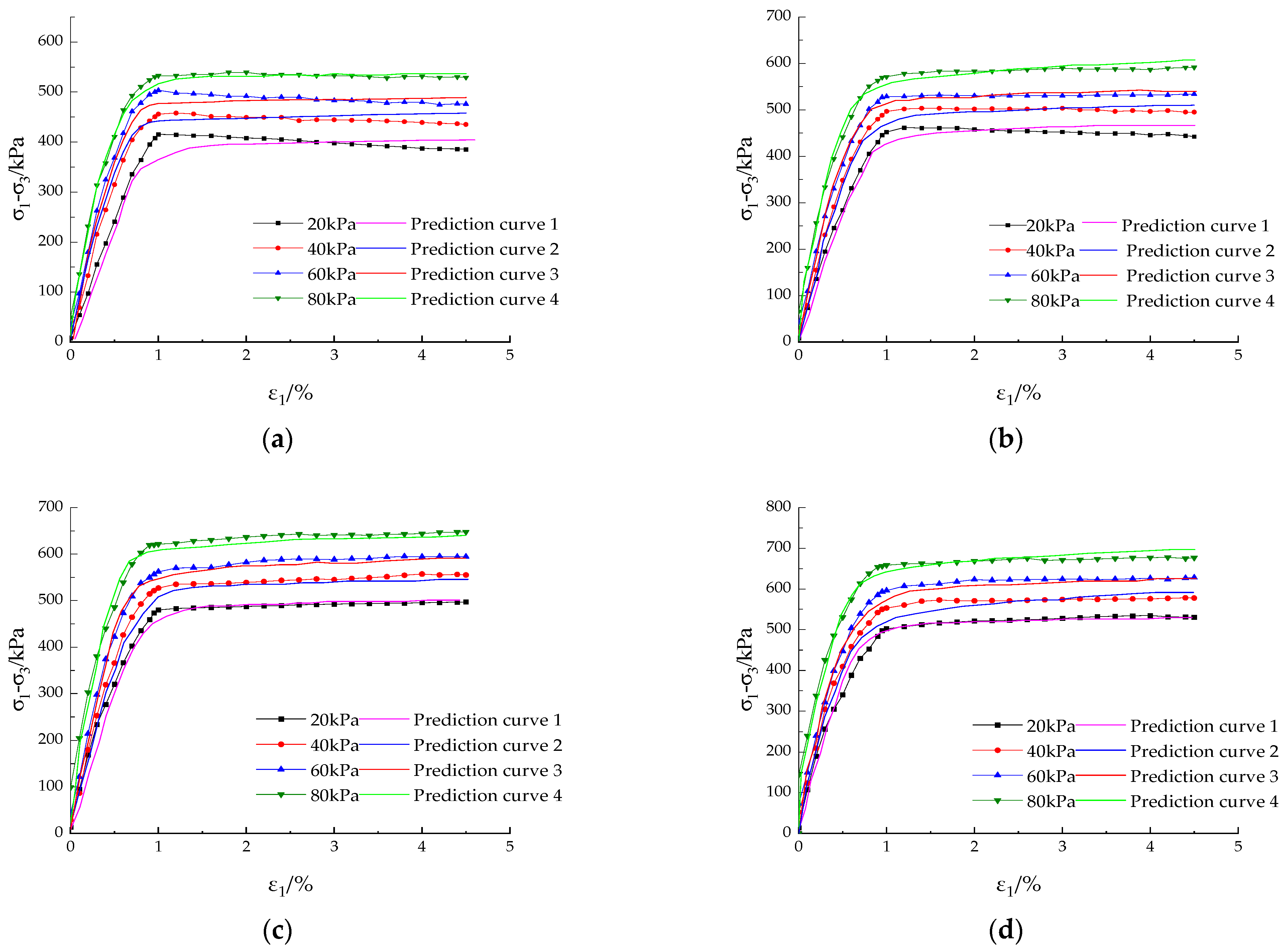 Processes 11 02983 g020