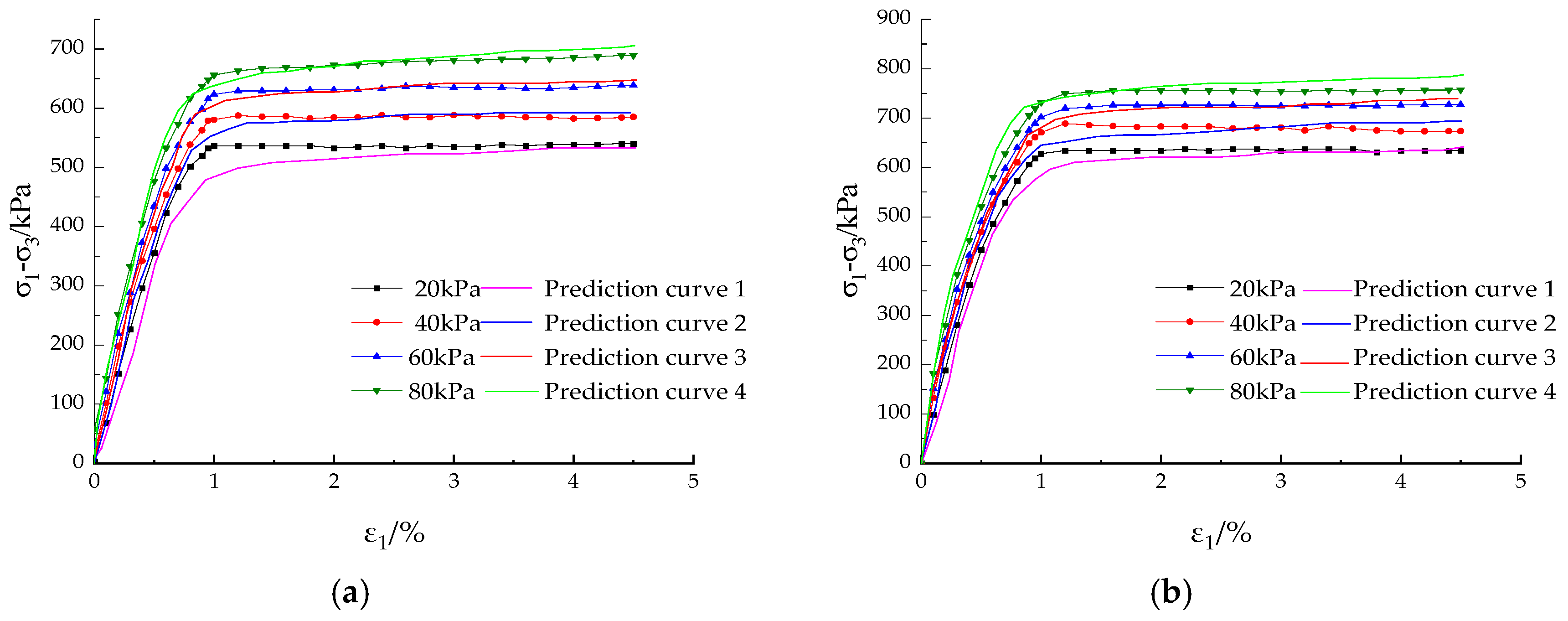 Processes 11 02983 g021
