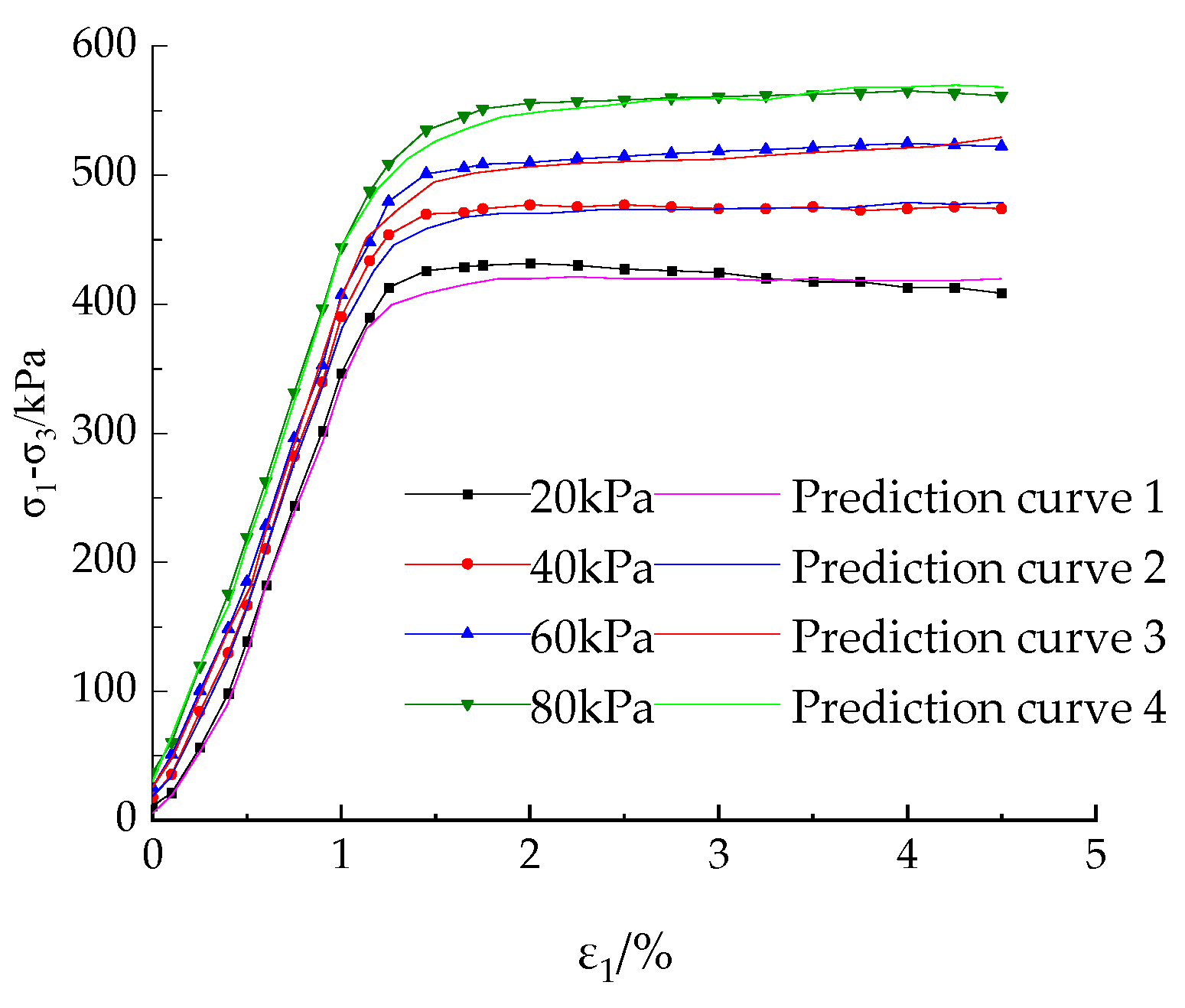 Processes 11 02983 g022