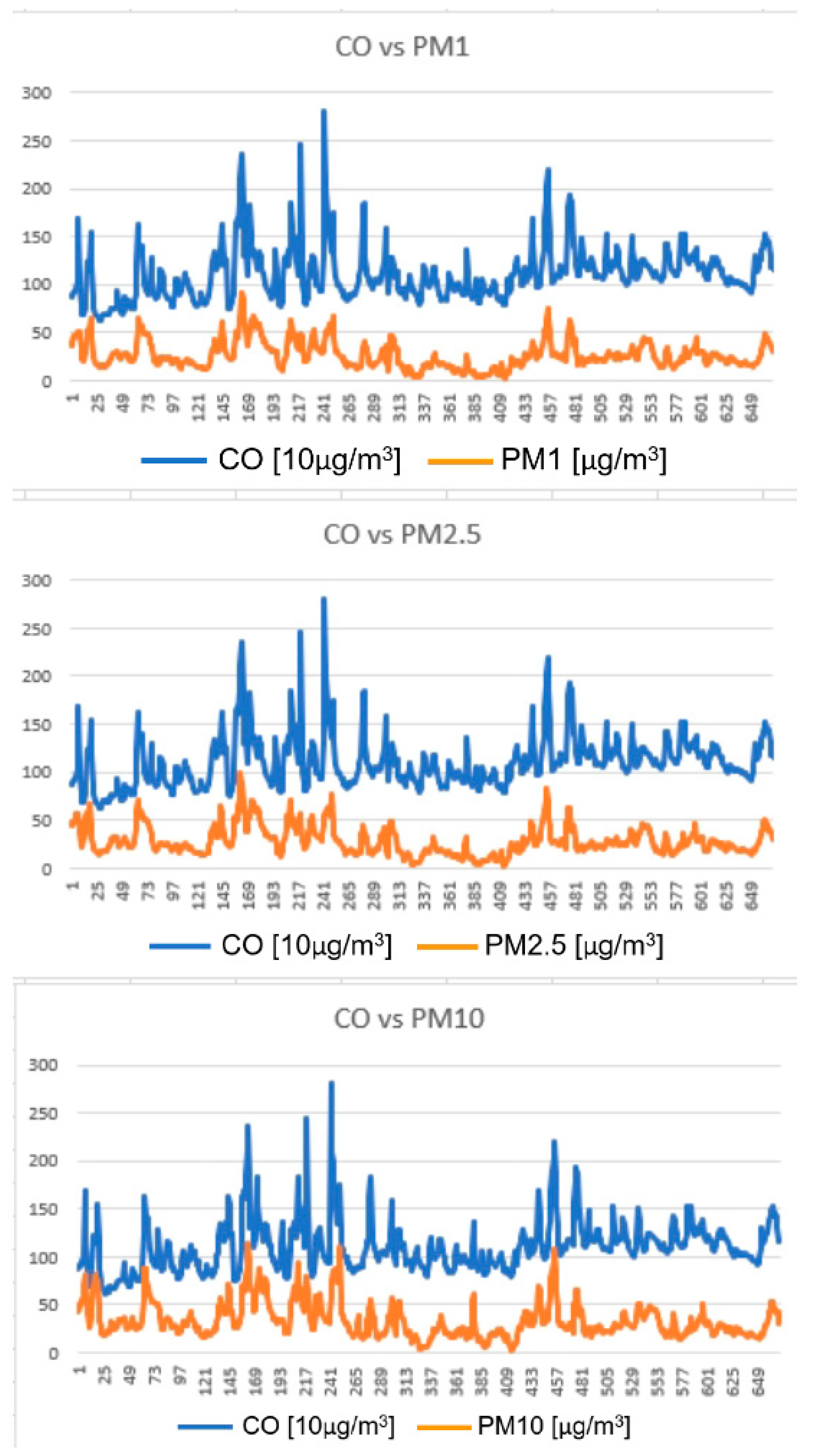 Processes 11 02984 g003