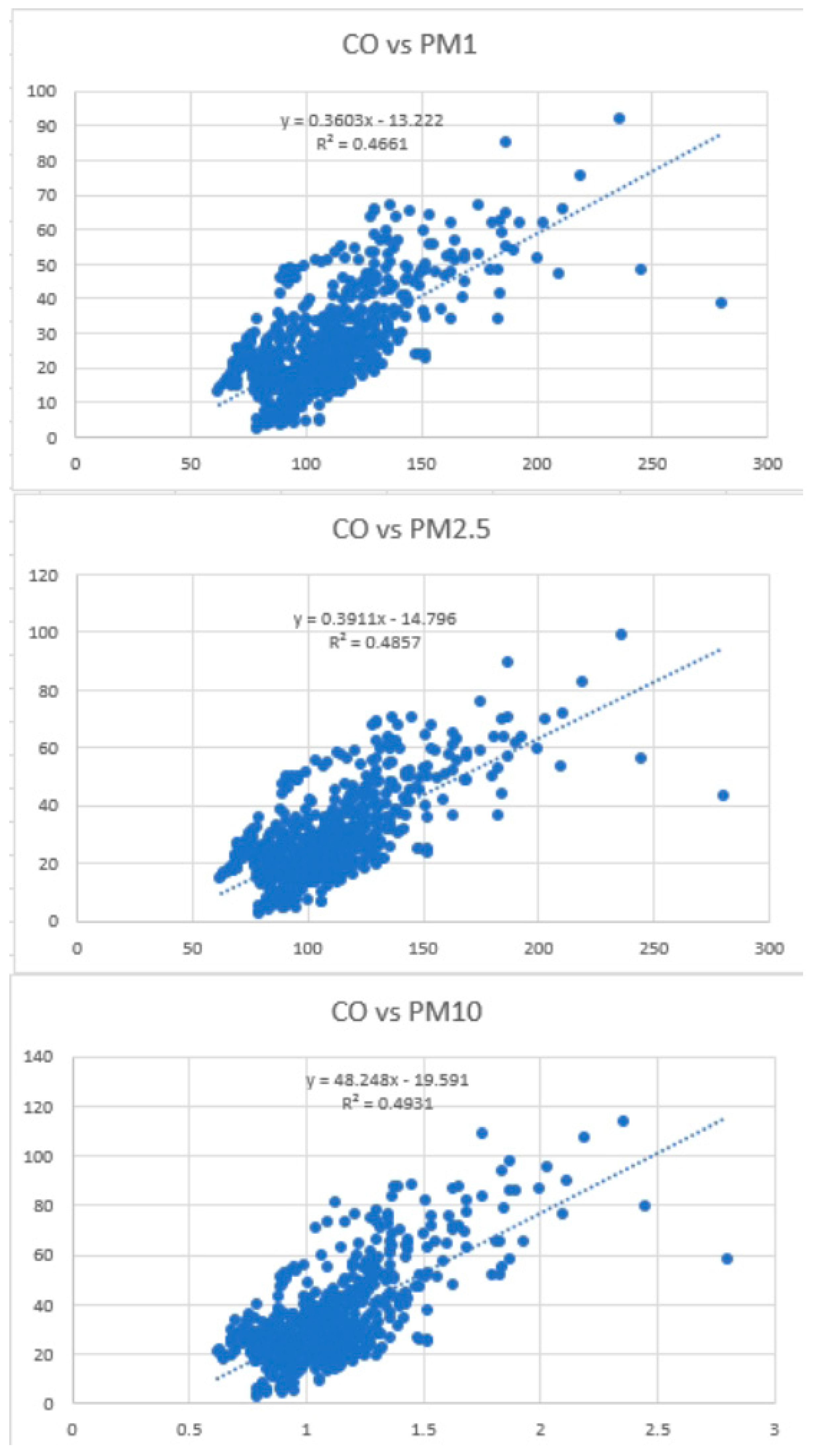 Processes 11 02984 g004