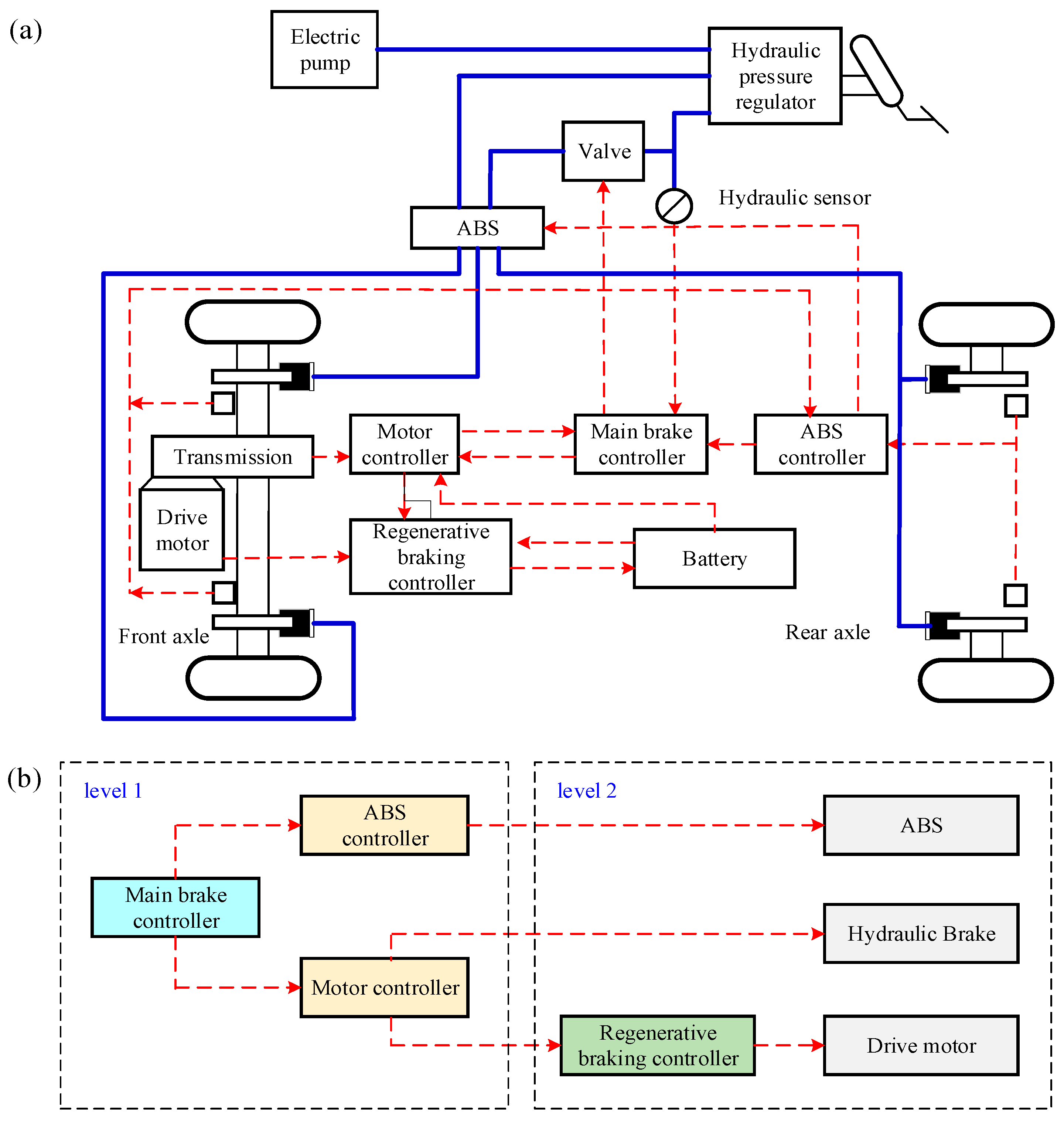 Processes 11 02985 g001