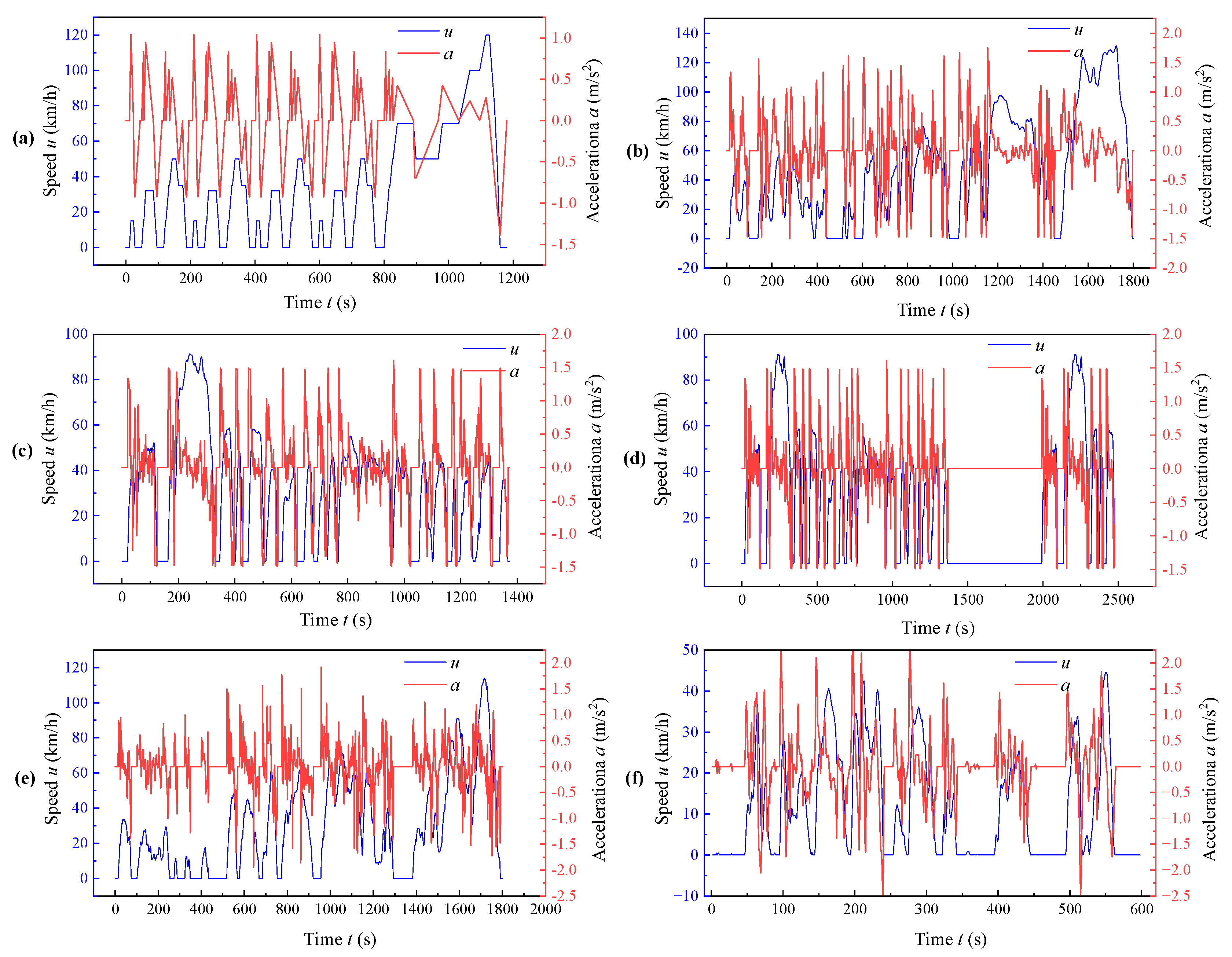 Processes 11 02985 g003