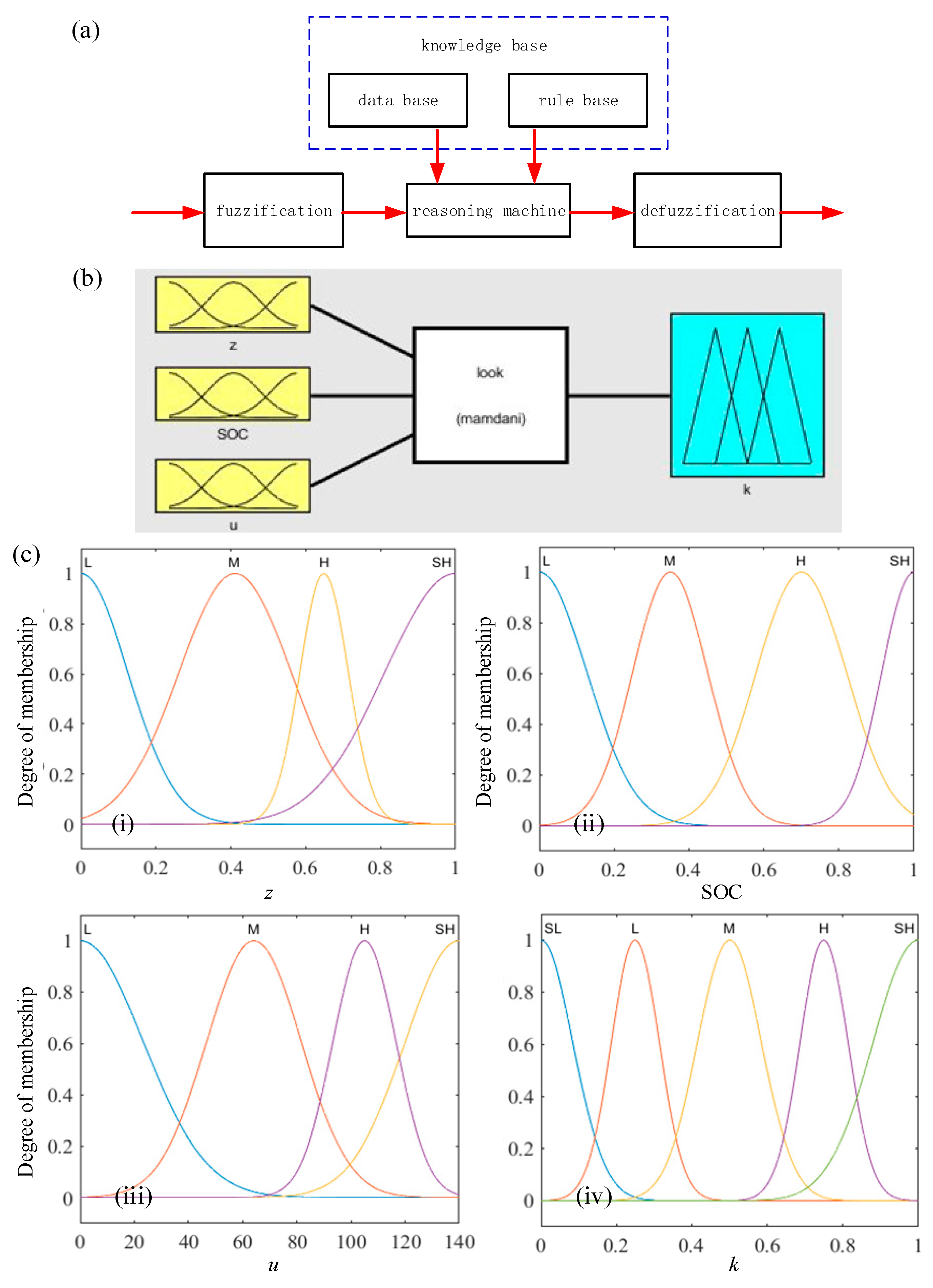 Processes 11 02985 g006