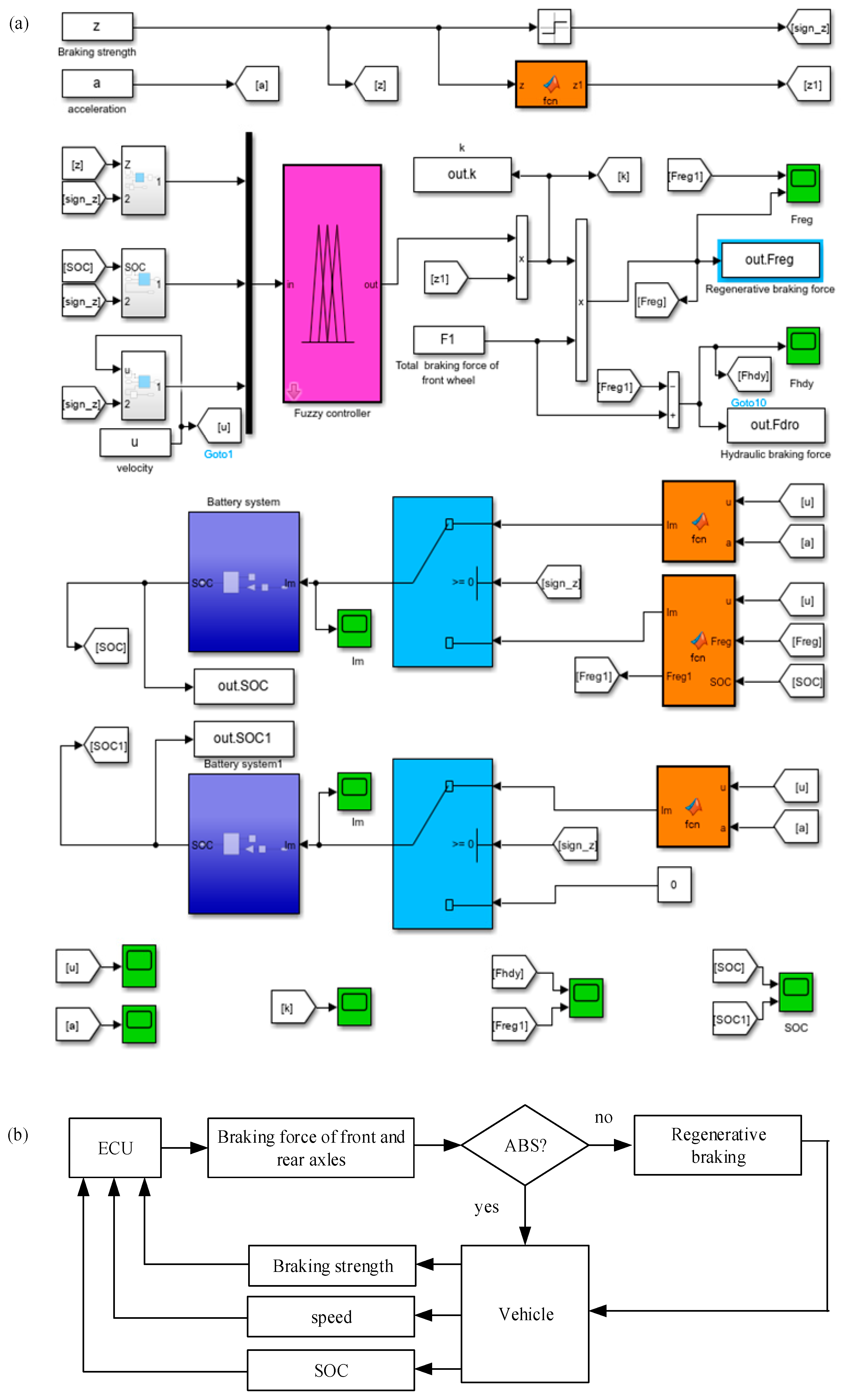 Processes 11 02985 g008