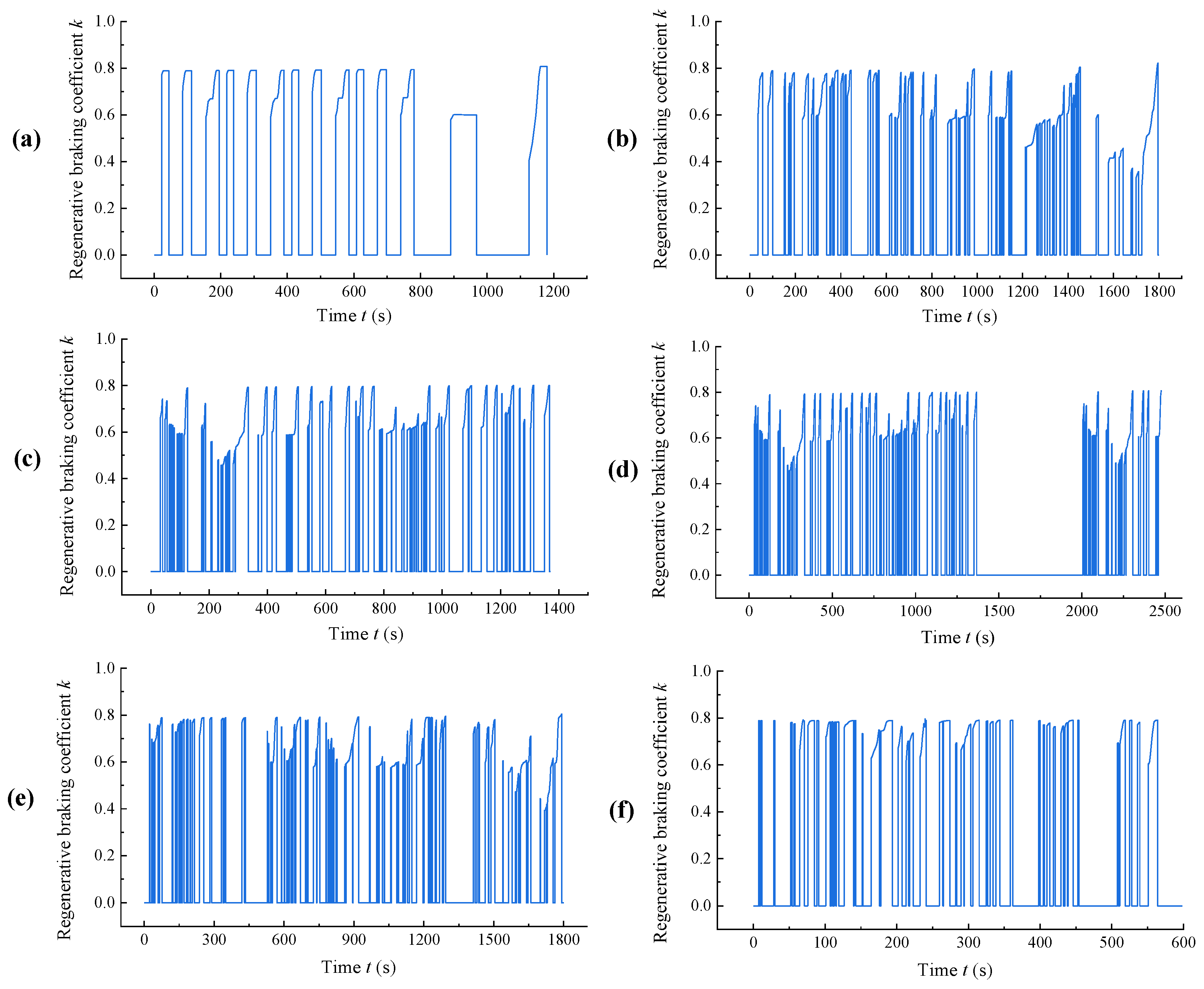 Processes 11 02985 g009