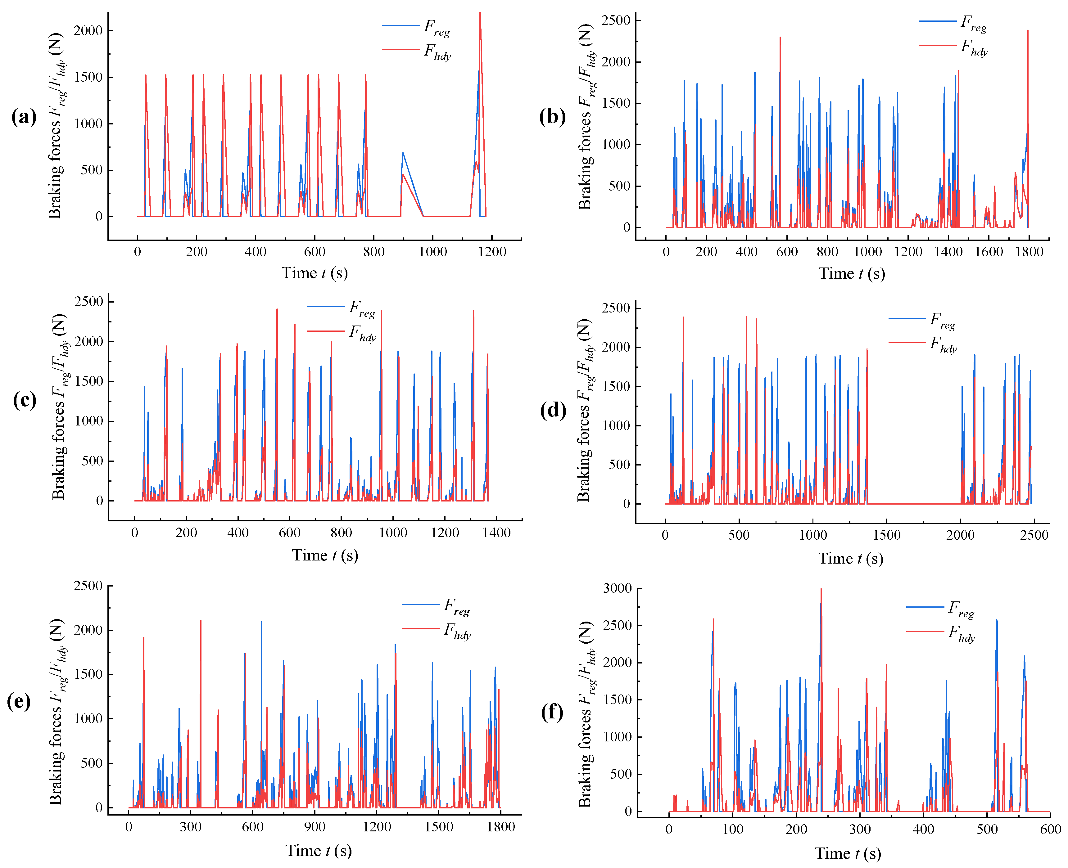 Processes 11 02985 g010