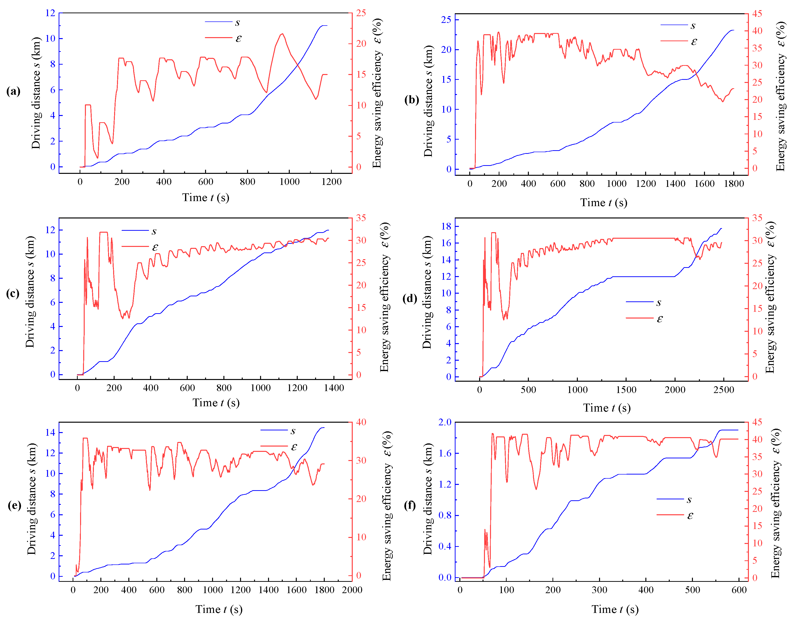 Processes 11 02985 g012