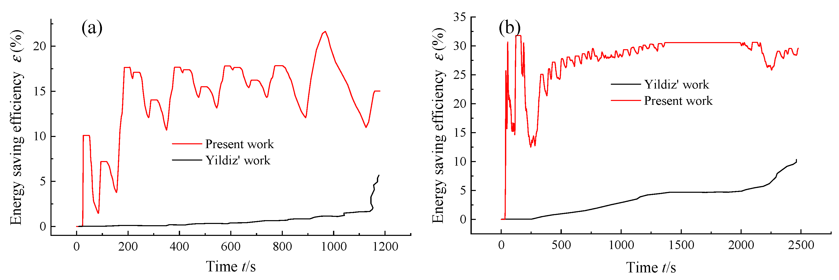 Processes 11 02985 g014