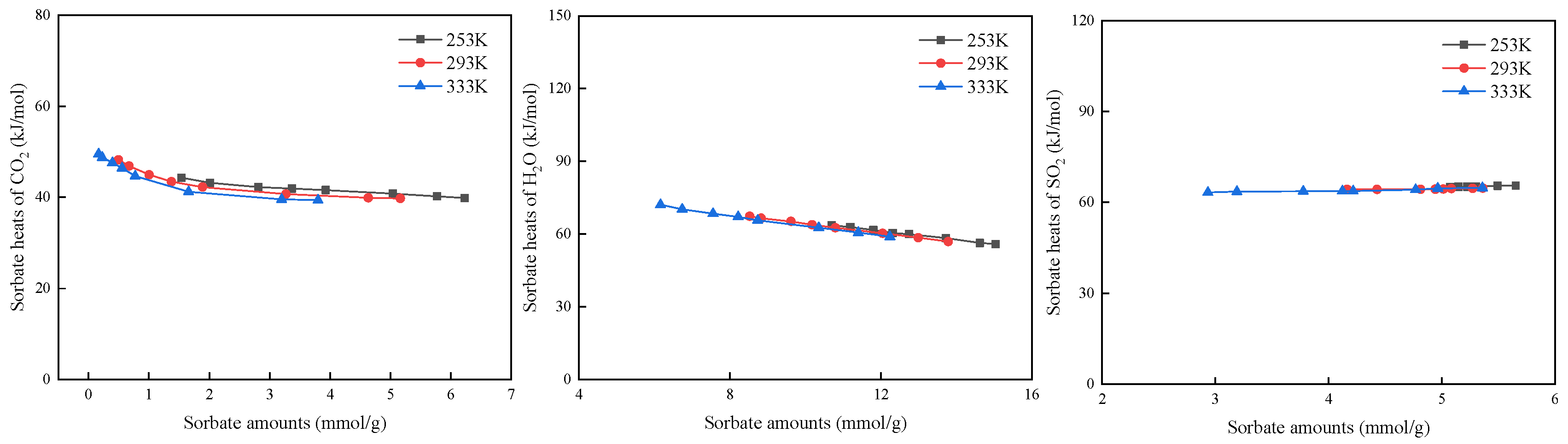 Processes 11 02987 g007a