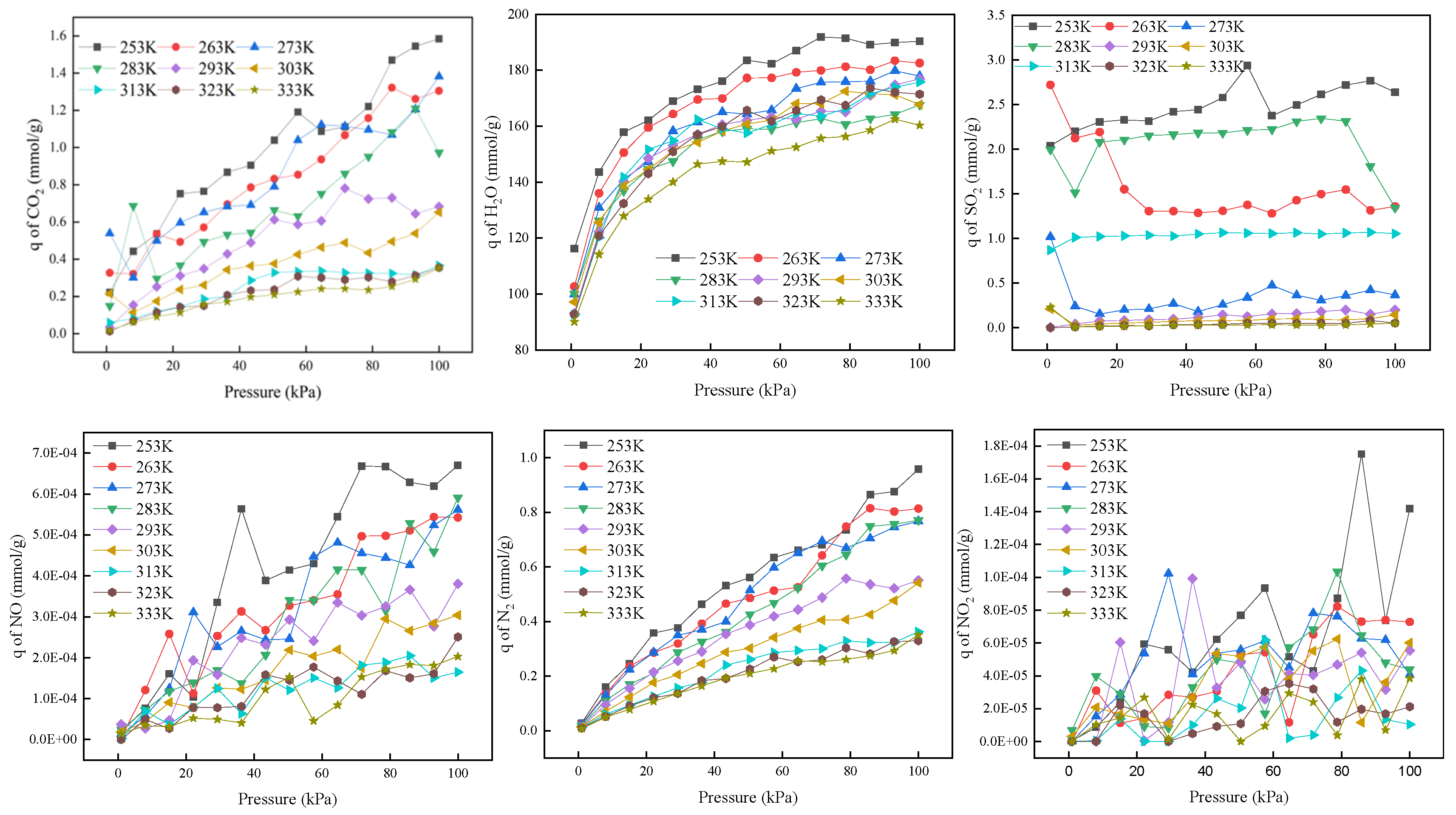 Processes 11 02987 g009